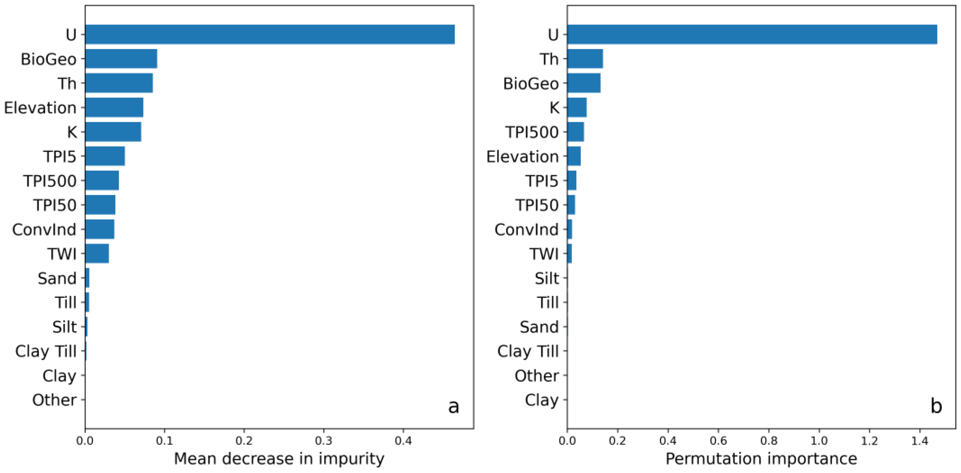 Agronomy 13 00317 g004