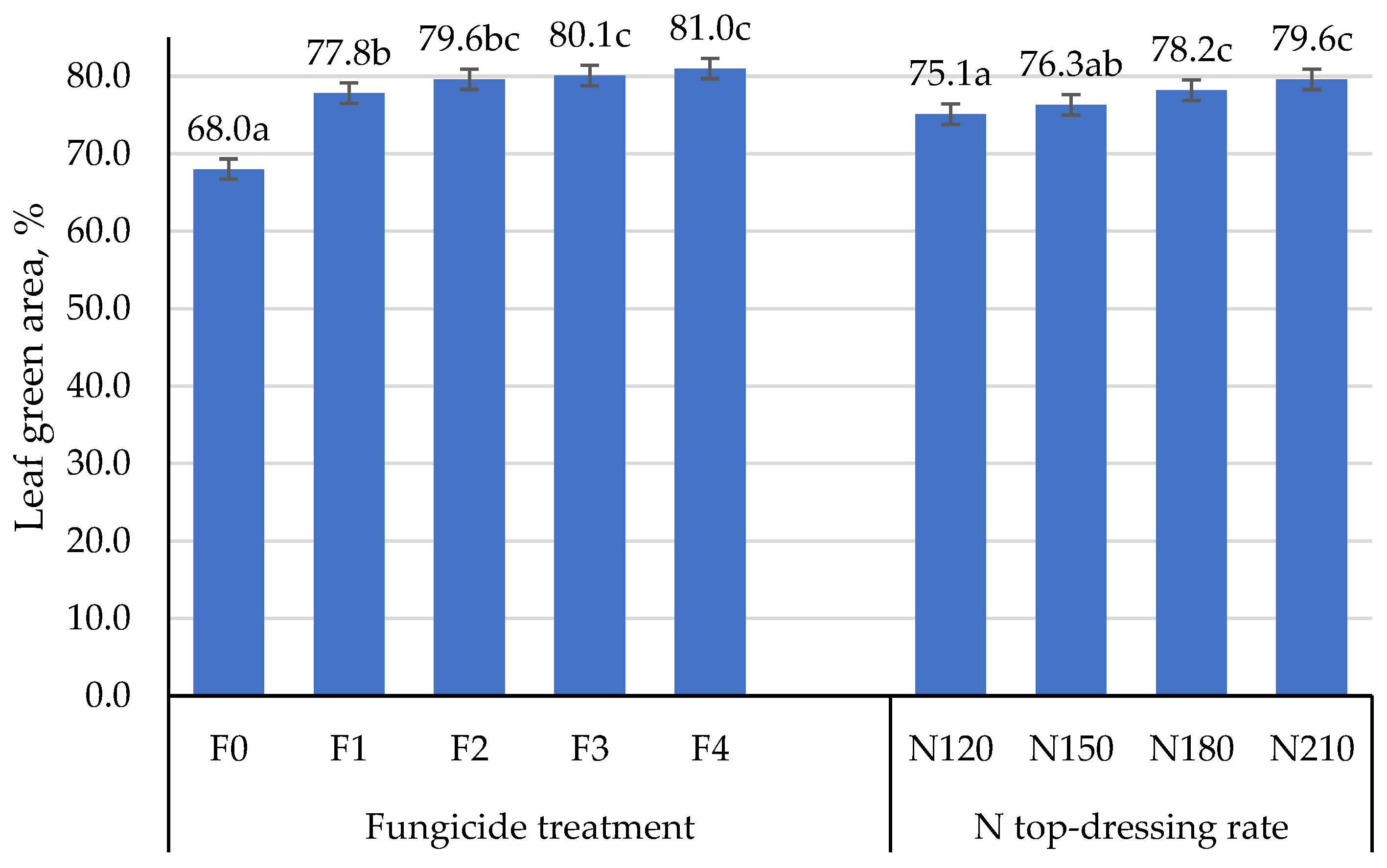 Agronomy 13 00318 g002