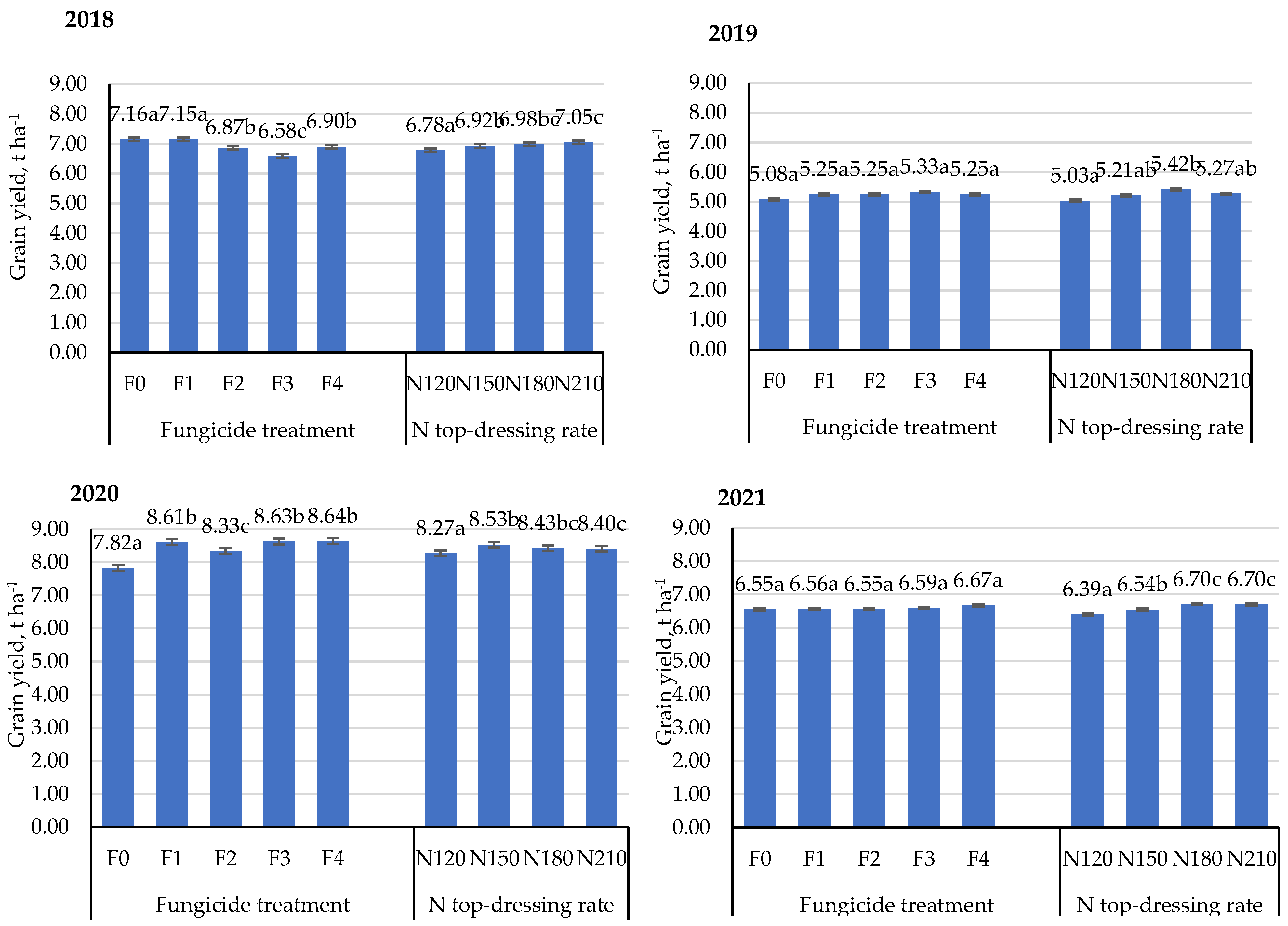 Agronomy 13 00318 g003