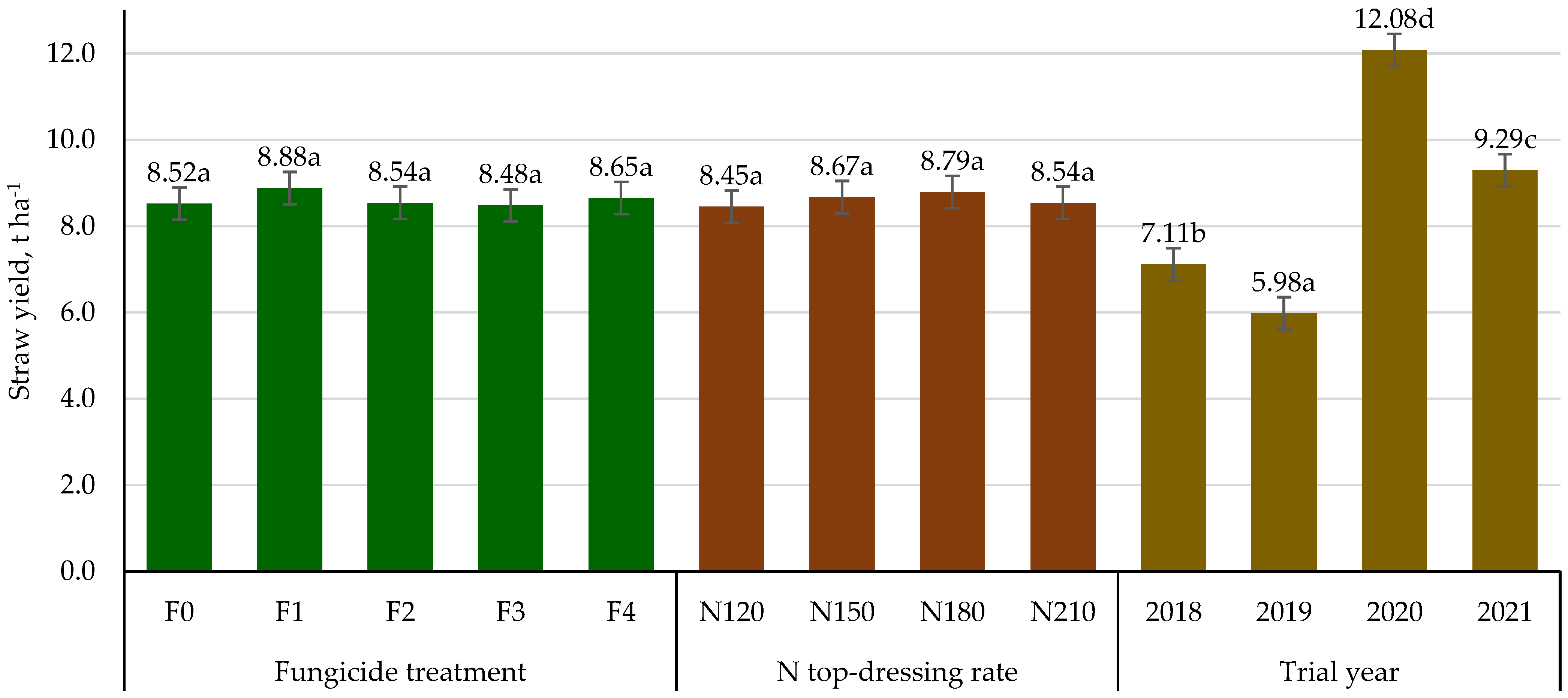 Agronomy 13 00318 g004