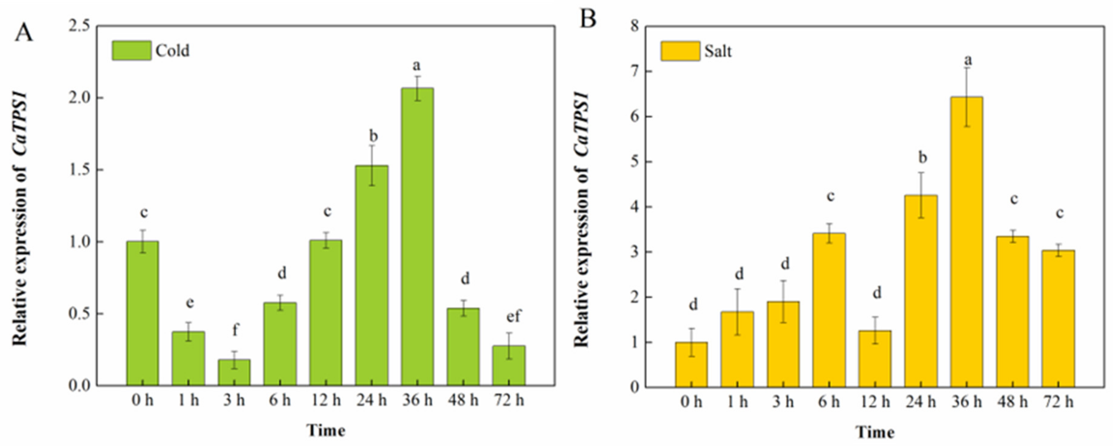 Agronomy 13 00319 g002