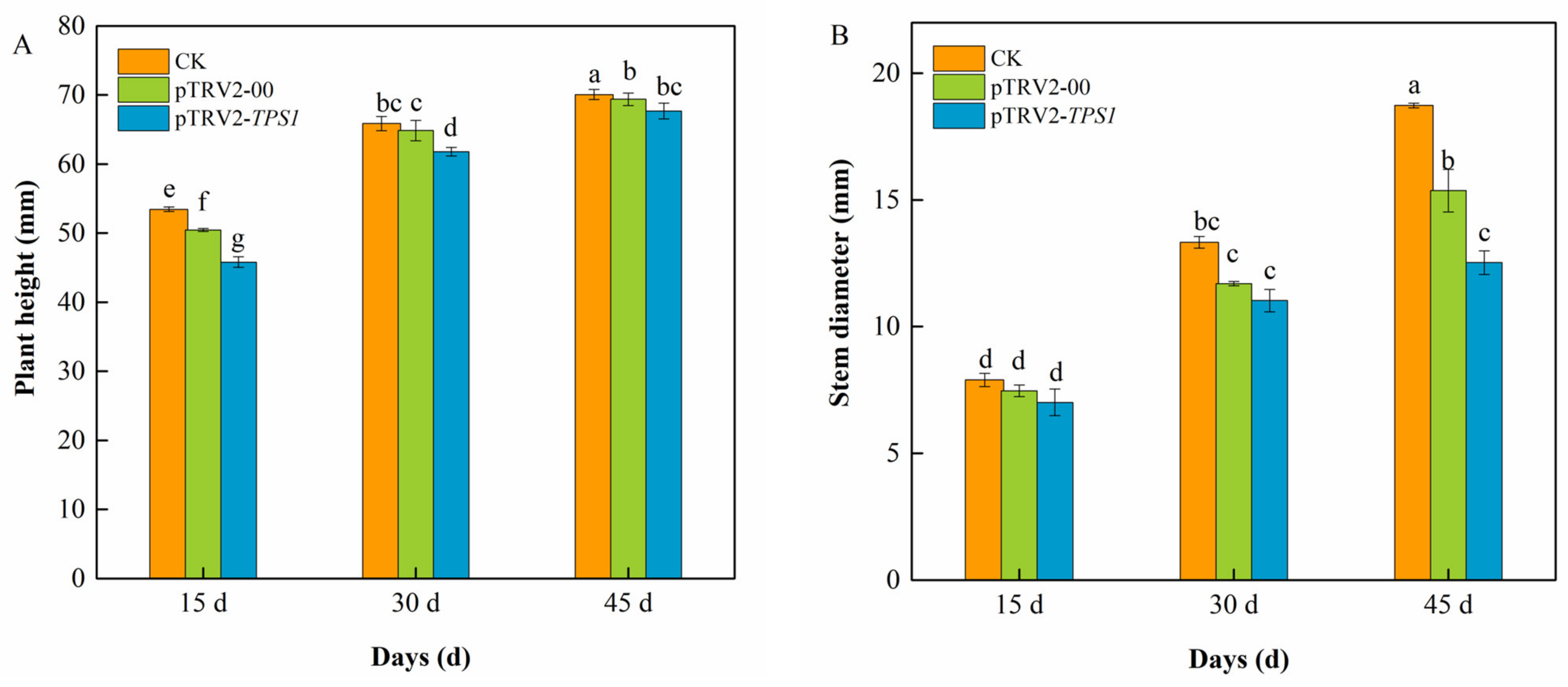 Agronomy 13 00319 g003