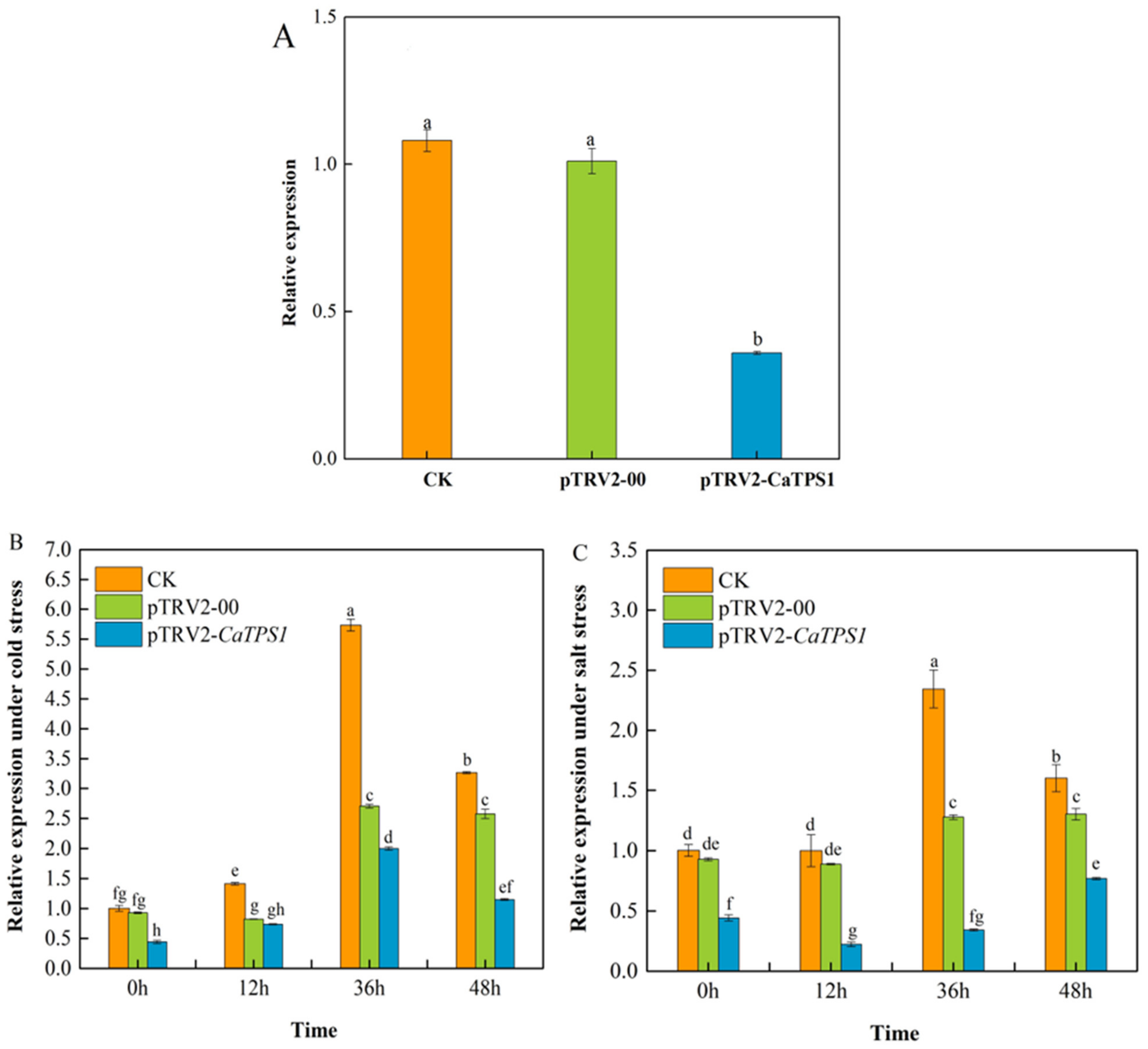 Agronomy 13 00319 g004
