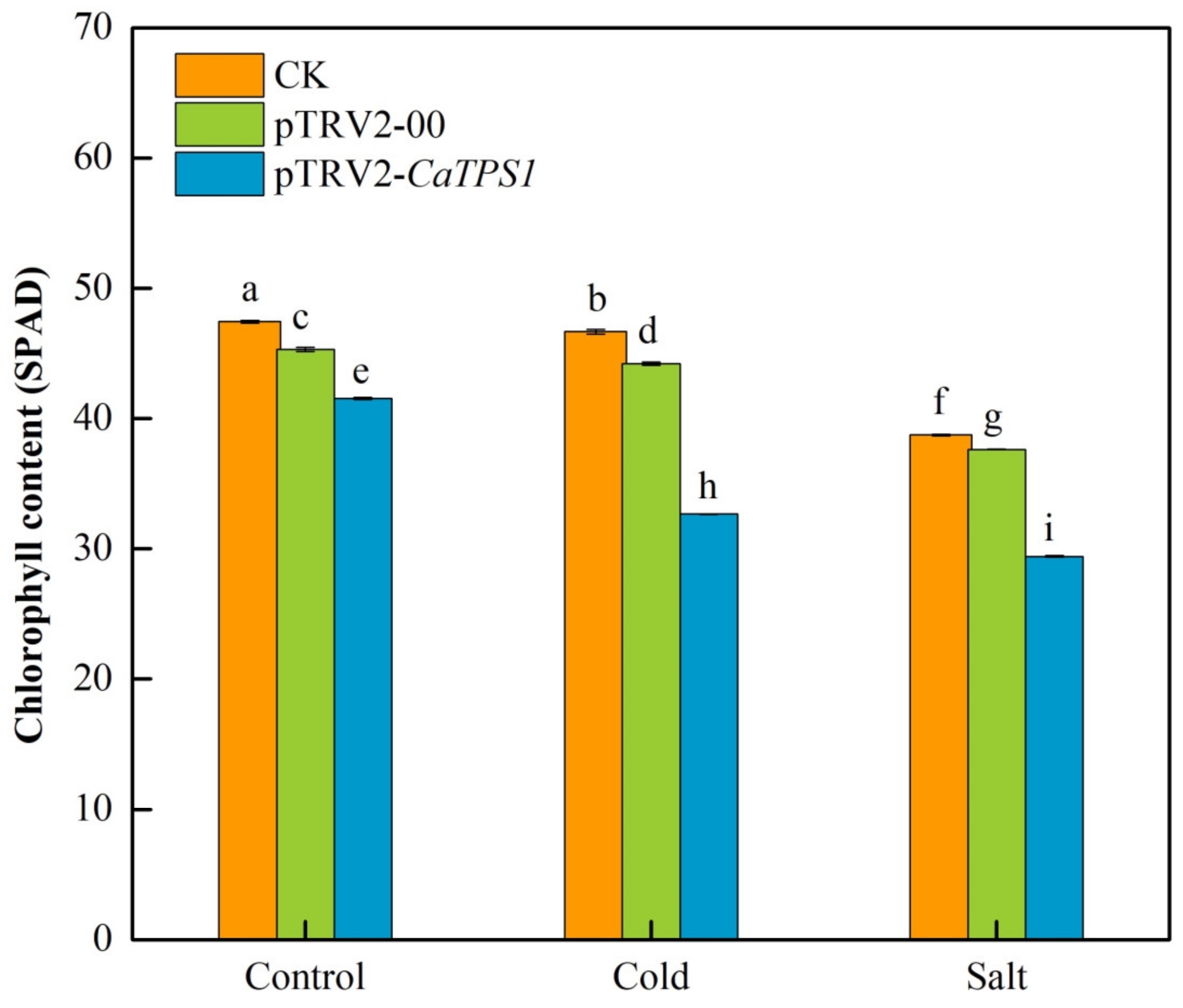 Agronomy 13 00319 g005