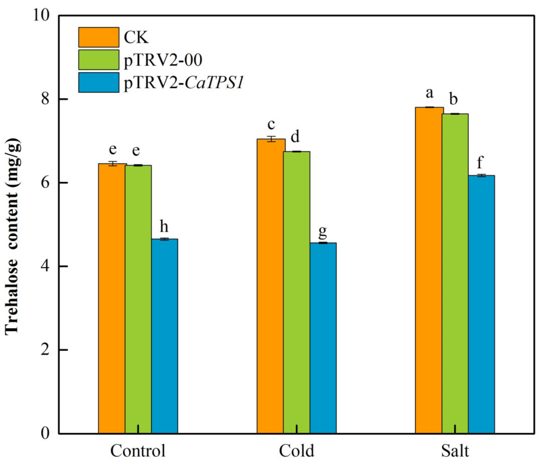 Agronomy 13 00319 g006