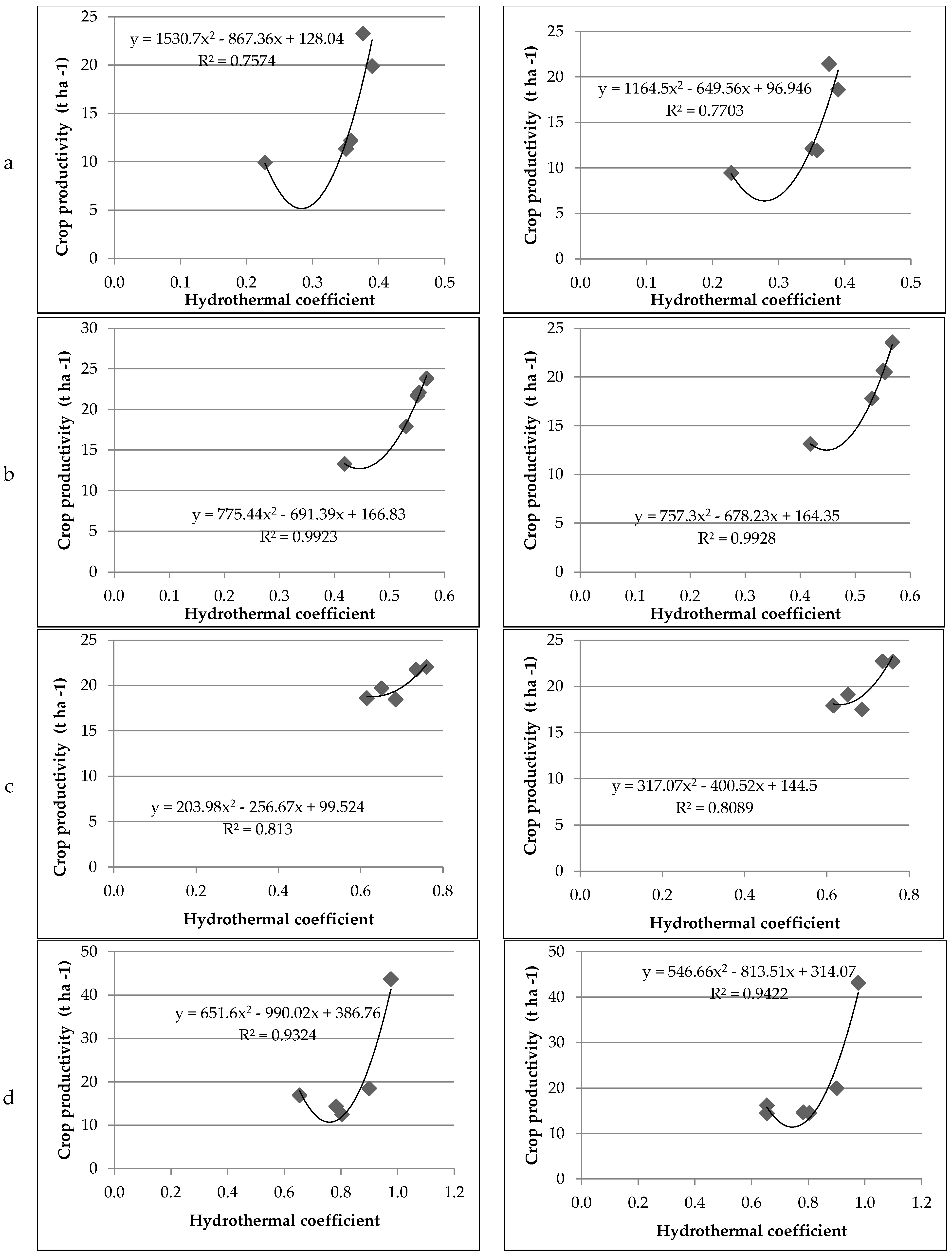 Agronomy 13 00320 g001a