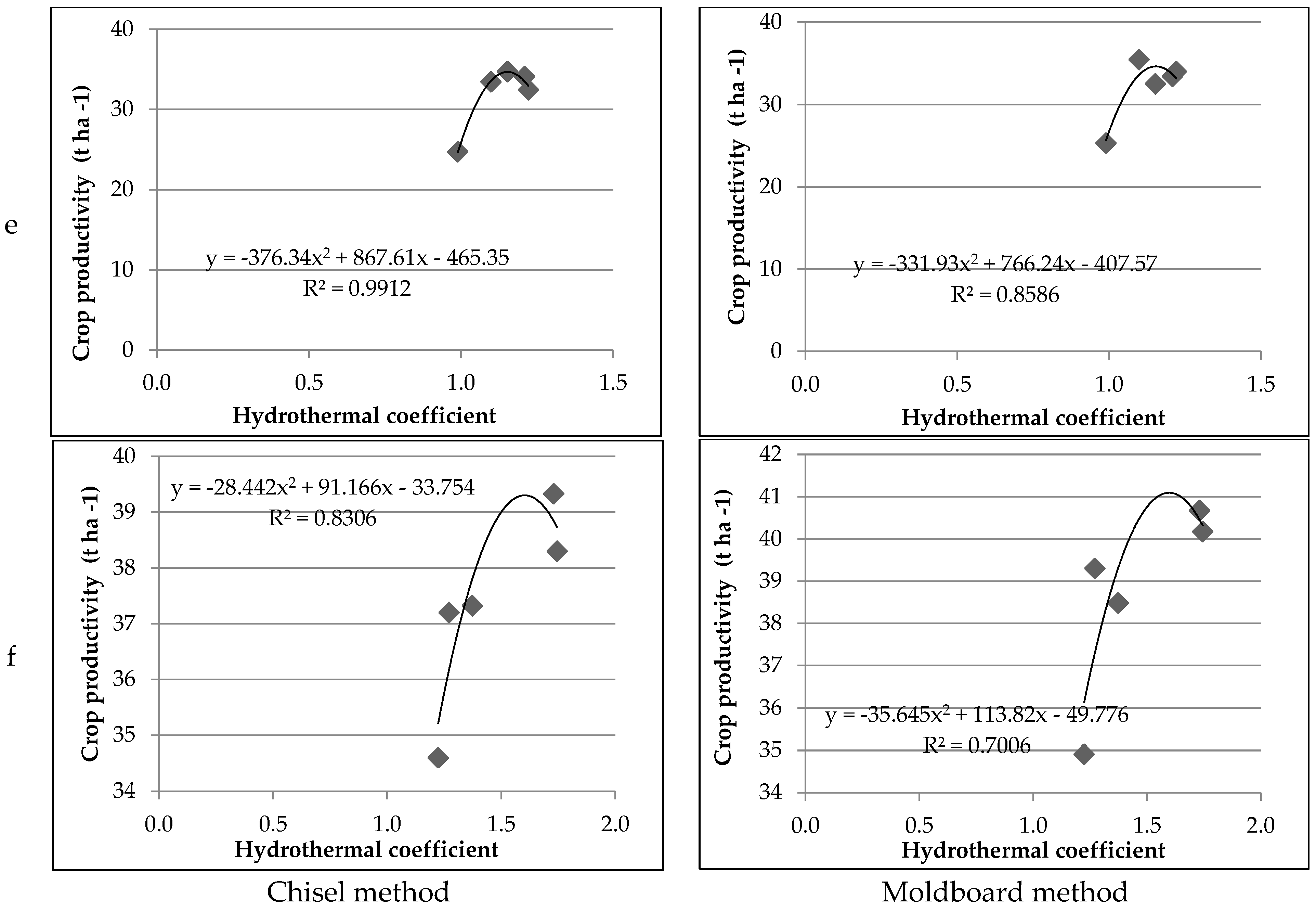 Agronomy 13 00320 g001b