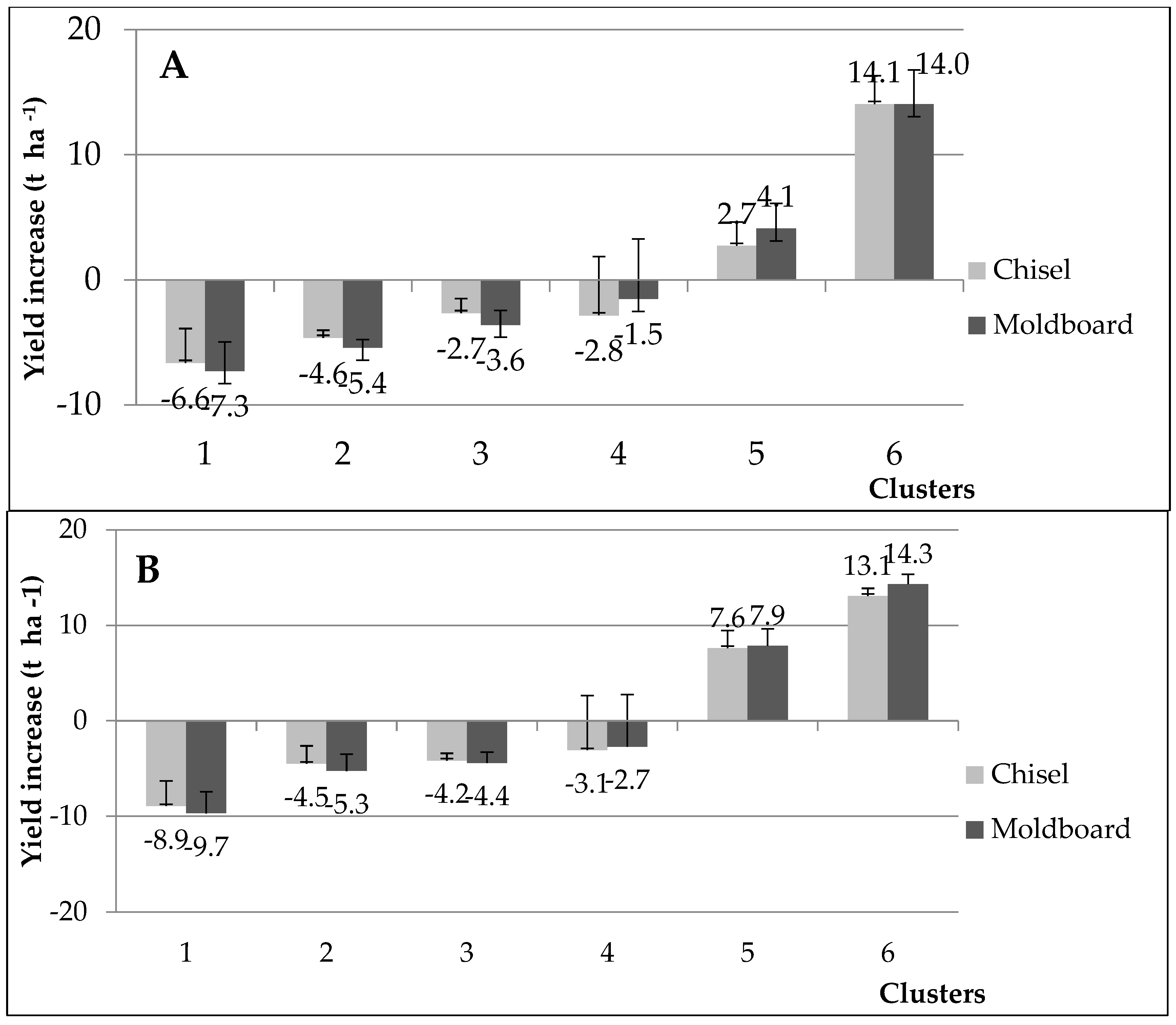 Agronomy 13 00320 g002a