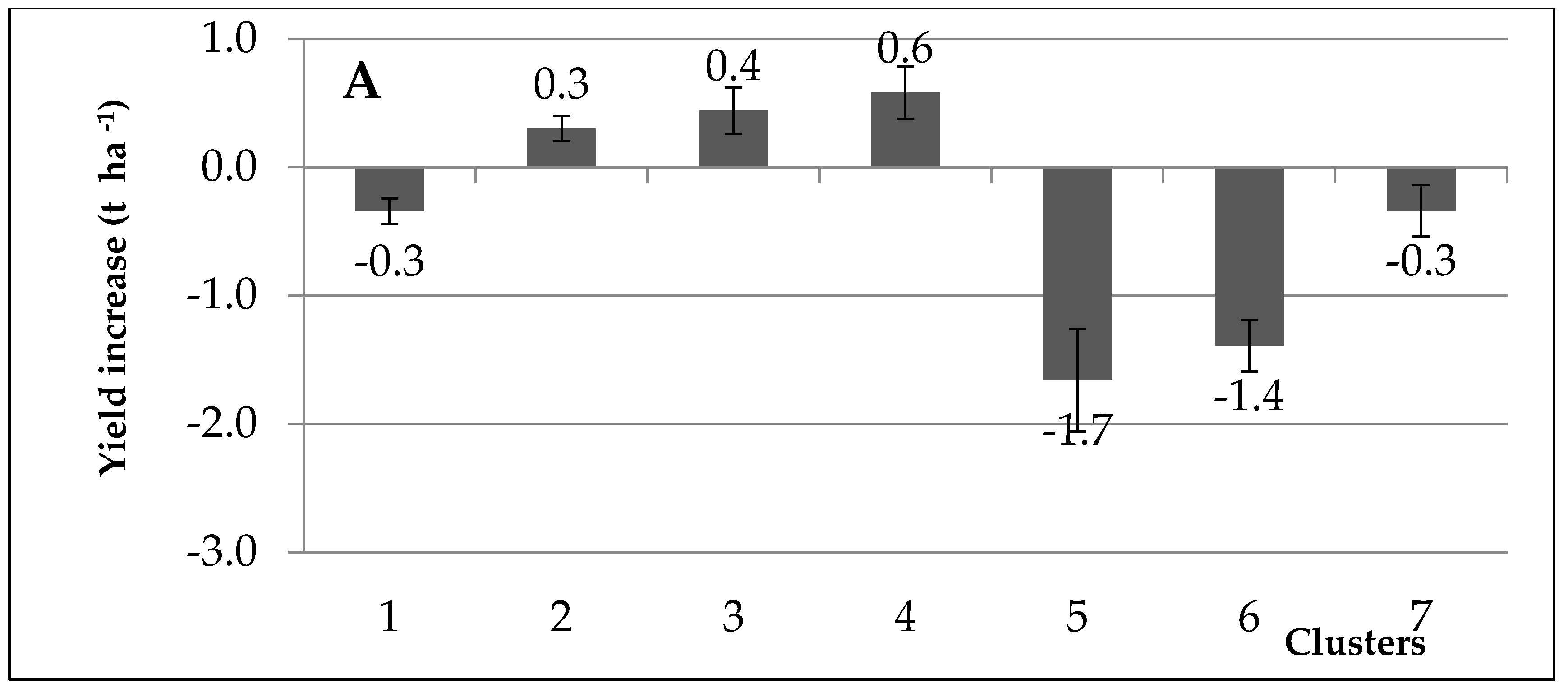 Agronomy 13 00320 g003a