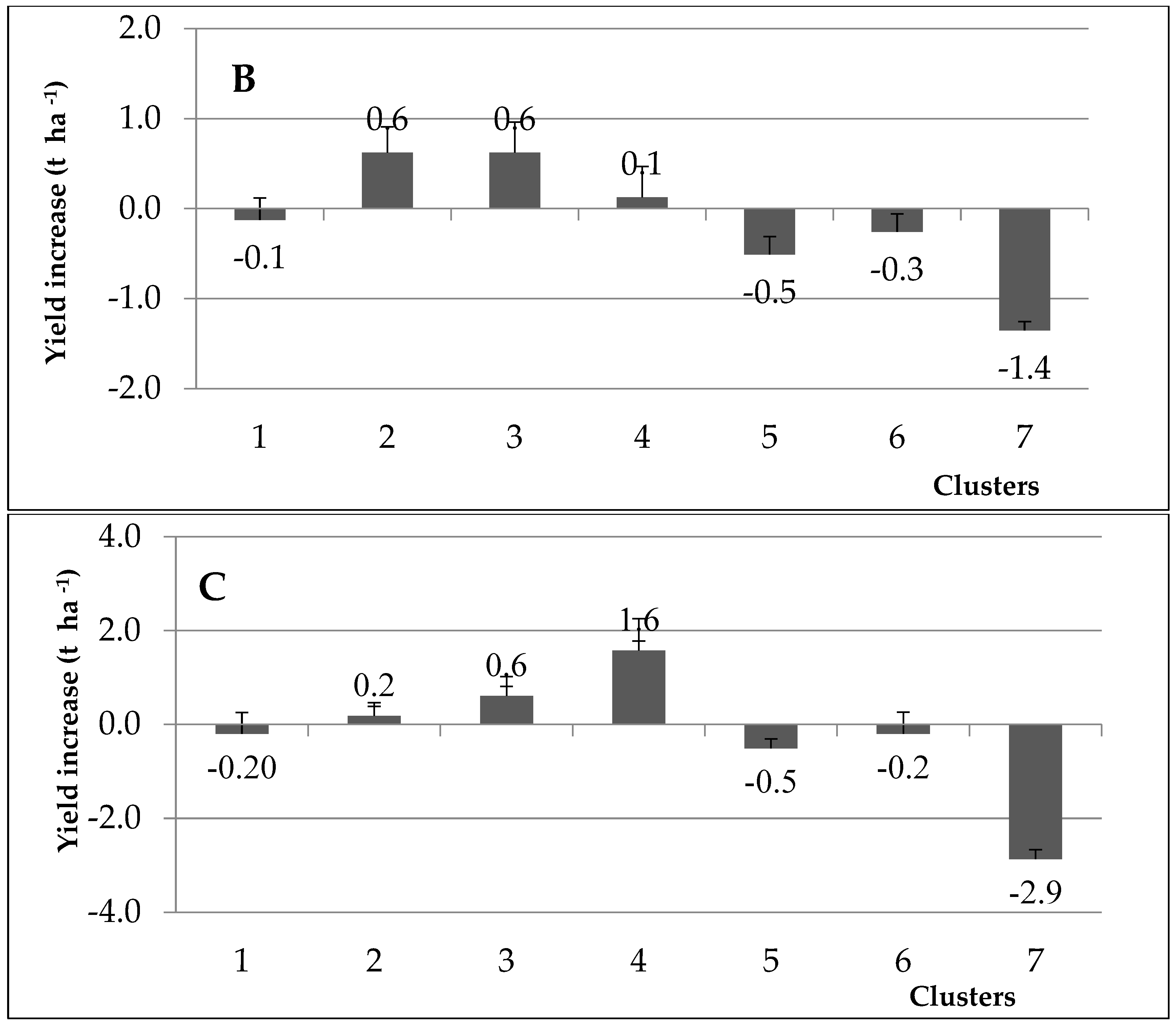 Agronomy 13 00320 g003b
