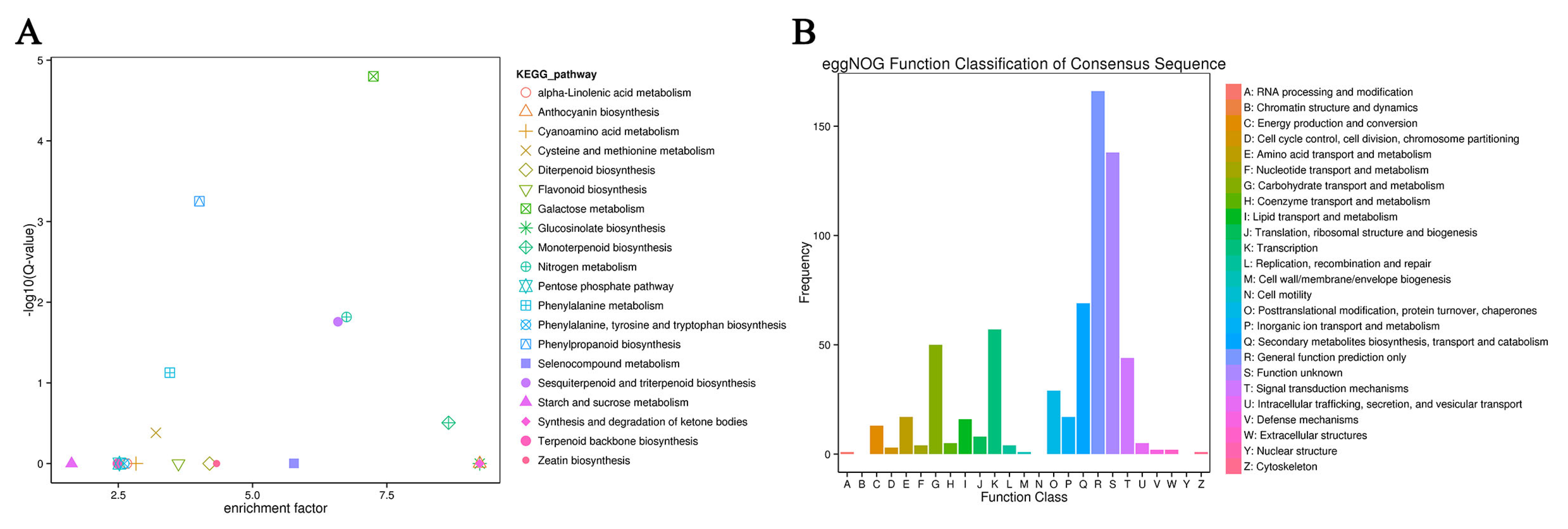Agronomy 13 00321 g002