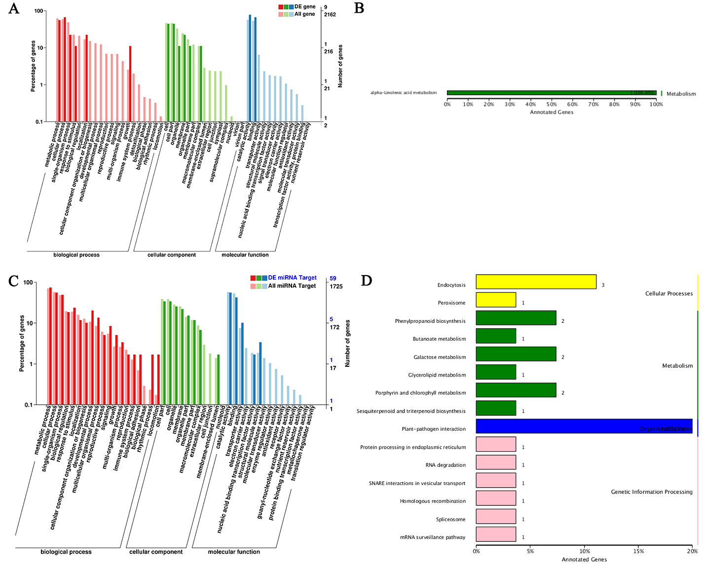 Agronomy 13 00321 g006
