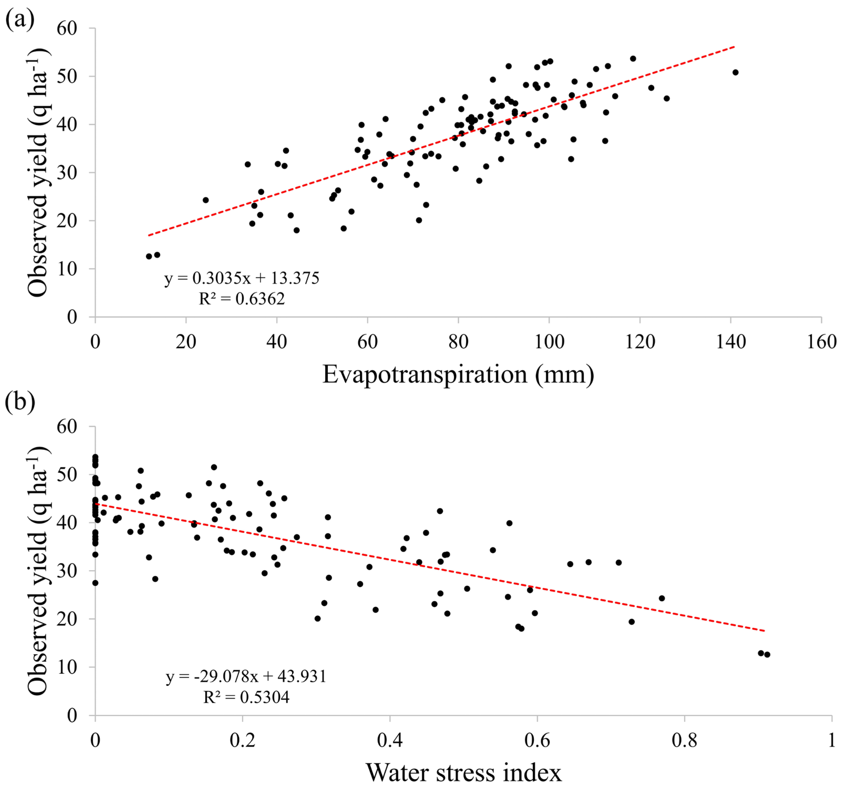Agronomy 13 00322 g002 Agronomy 13 00322 g002