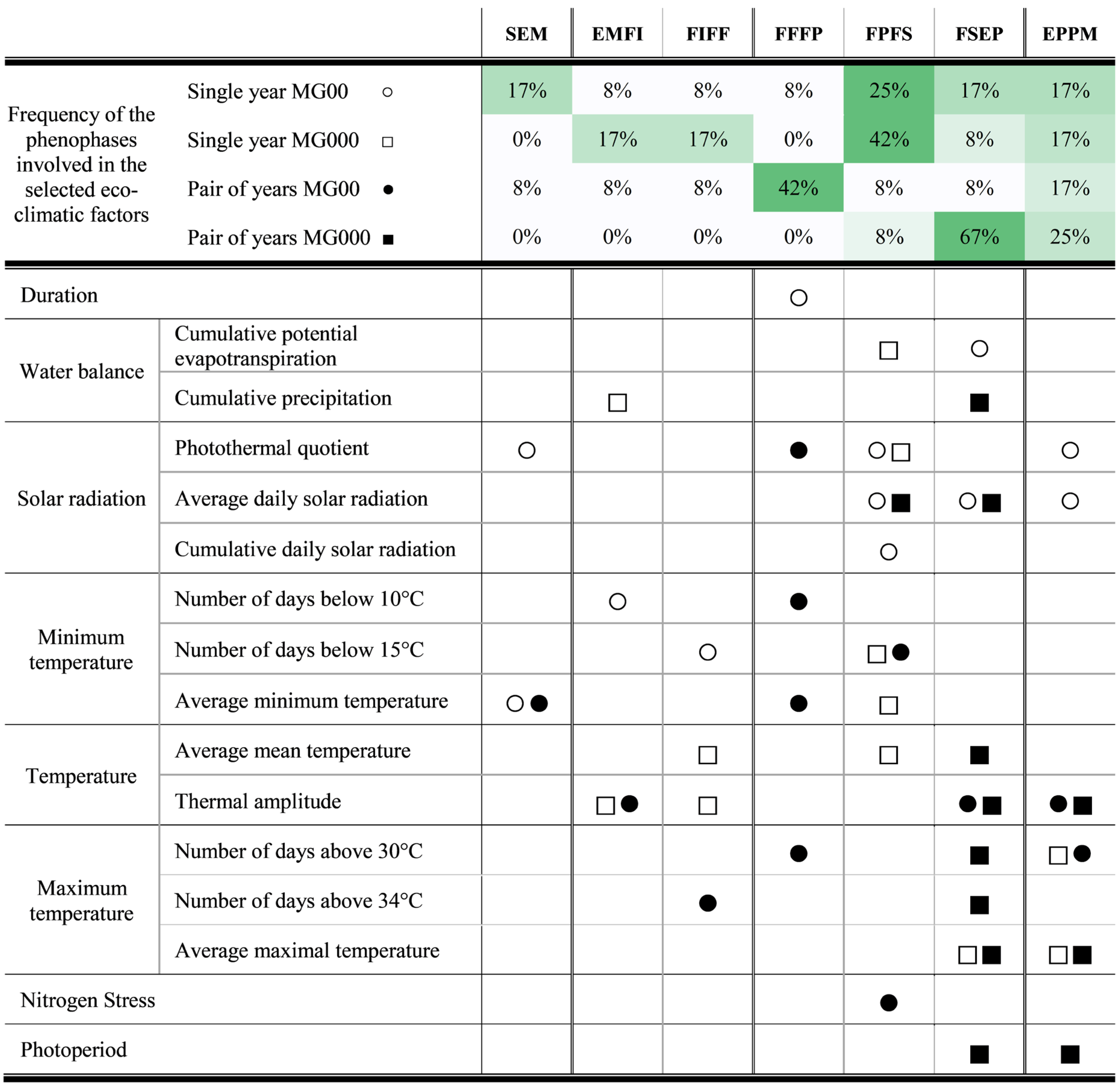 Agronomy 13 00322 g003 Agronomy 13 00322 g003