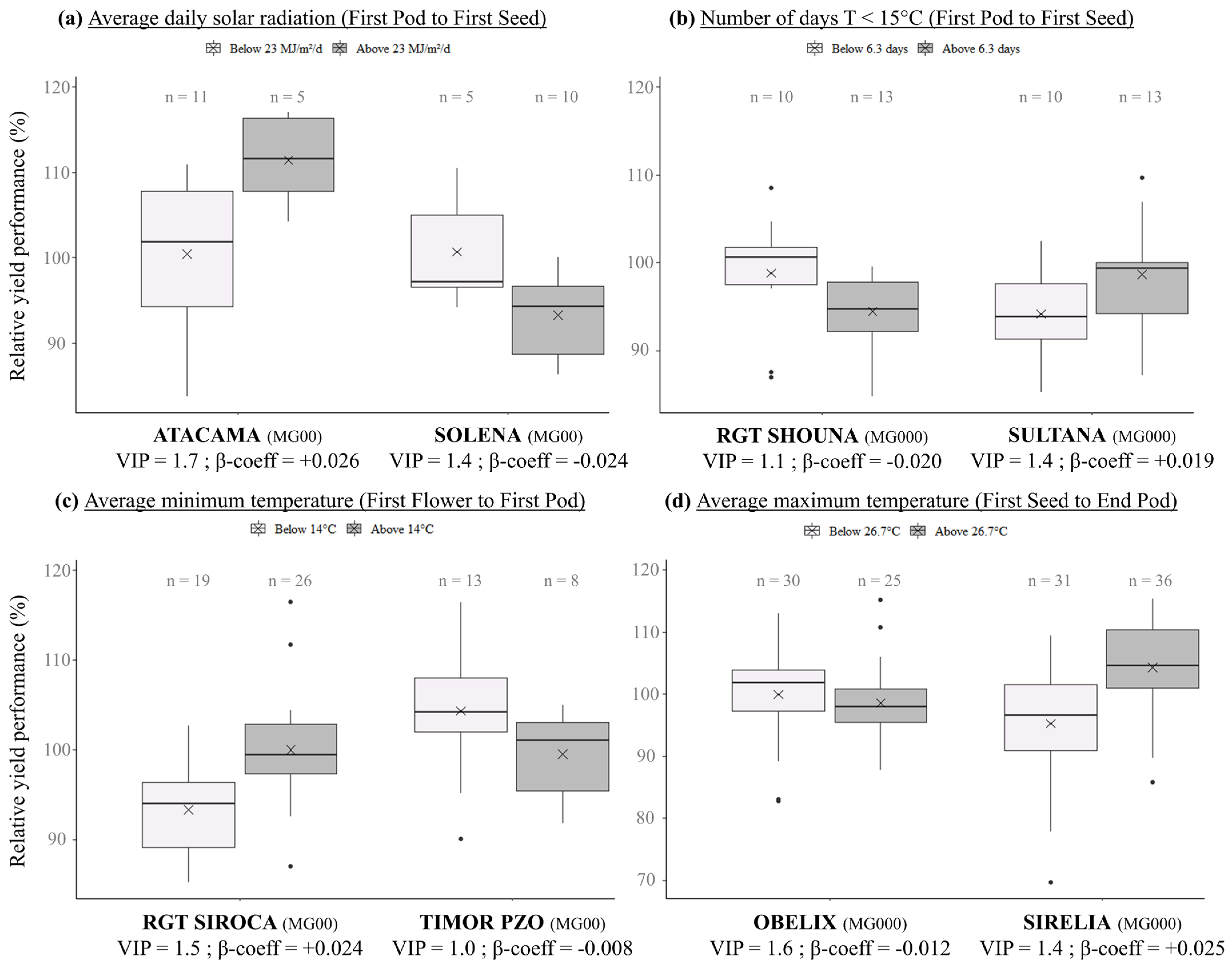 Agronomy 13 00322 g004 Agronomy 13 00322 g004