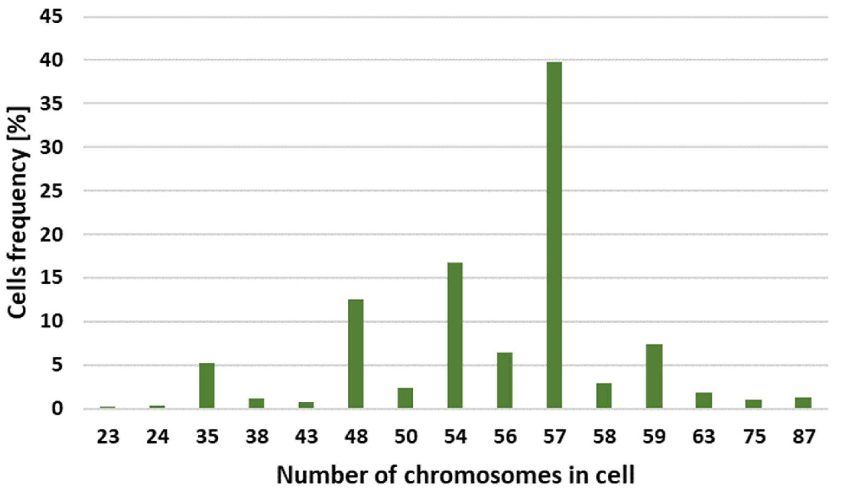 Agronomy 13 00323 g002