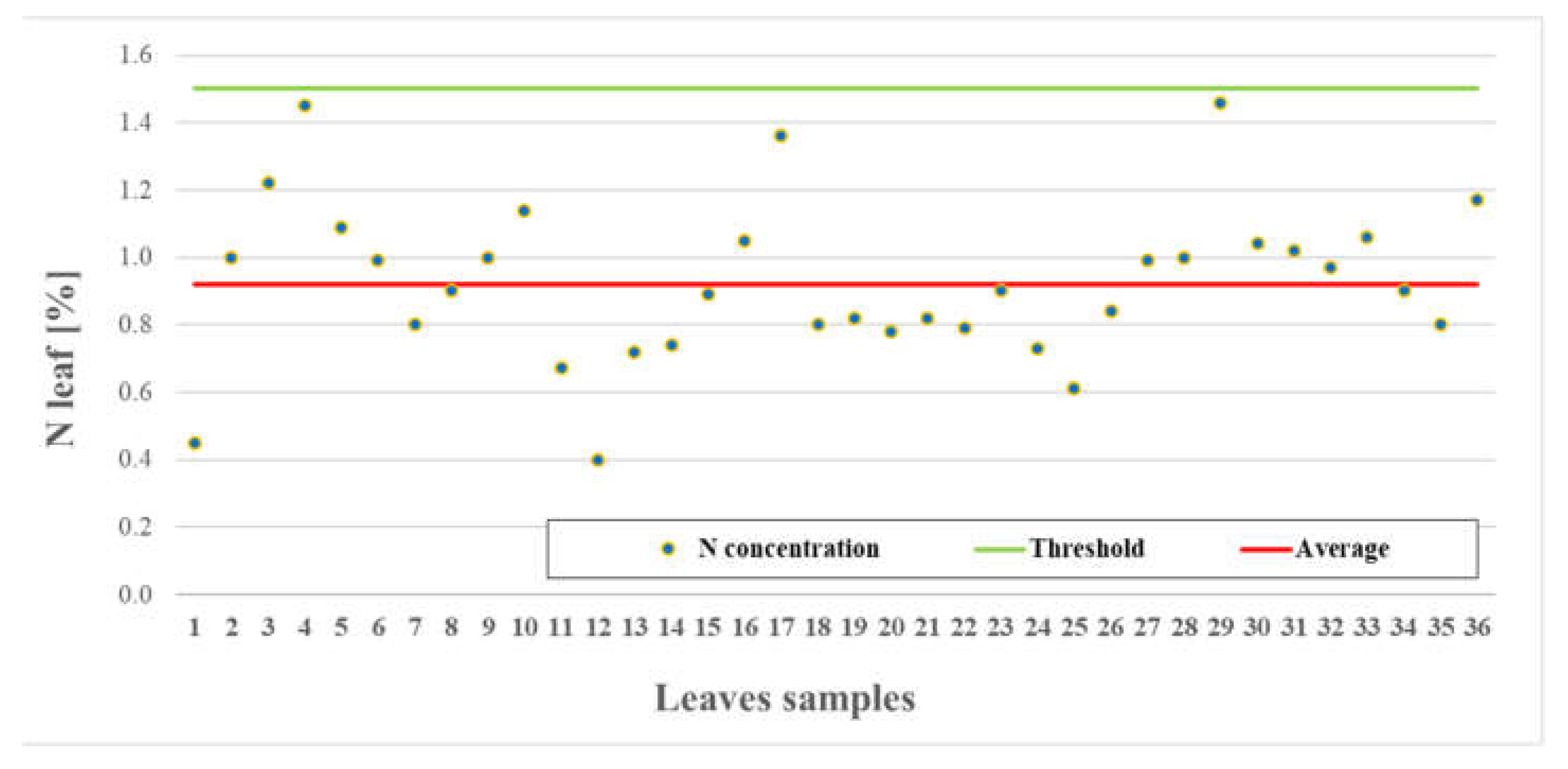 Agronomy 13 00324 g003