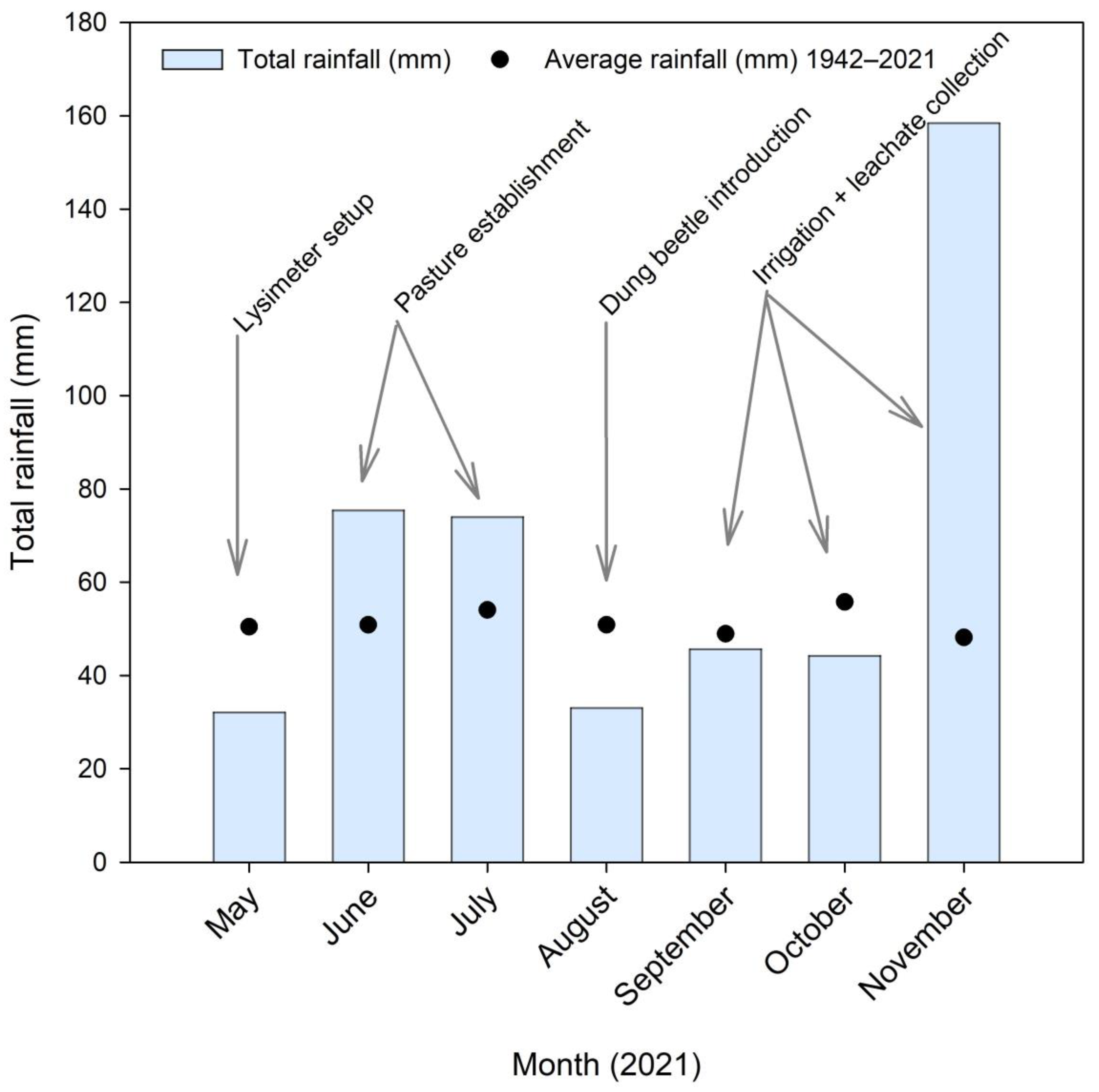 Agronomy 13 00325 g001