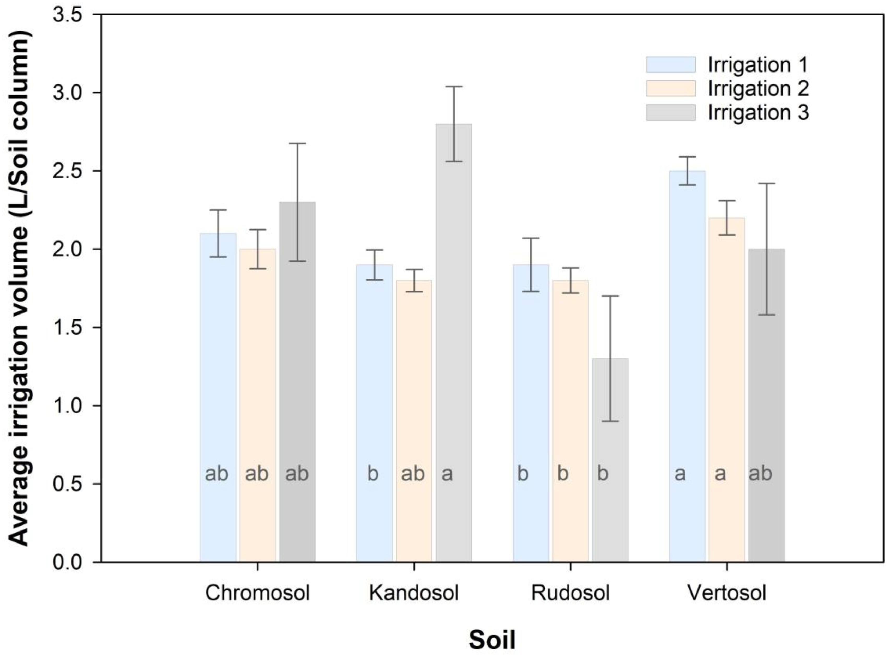 Agronomy 13 00325 g002