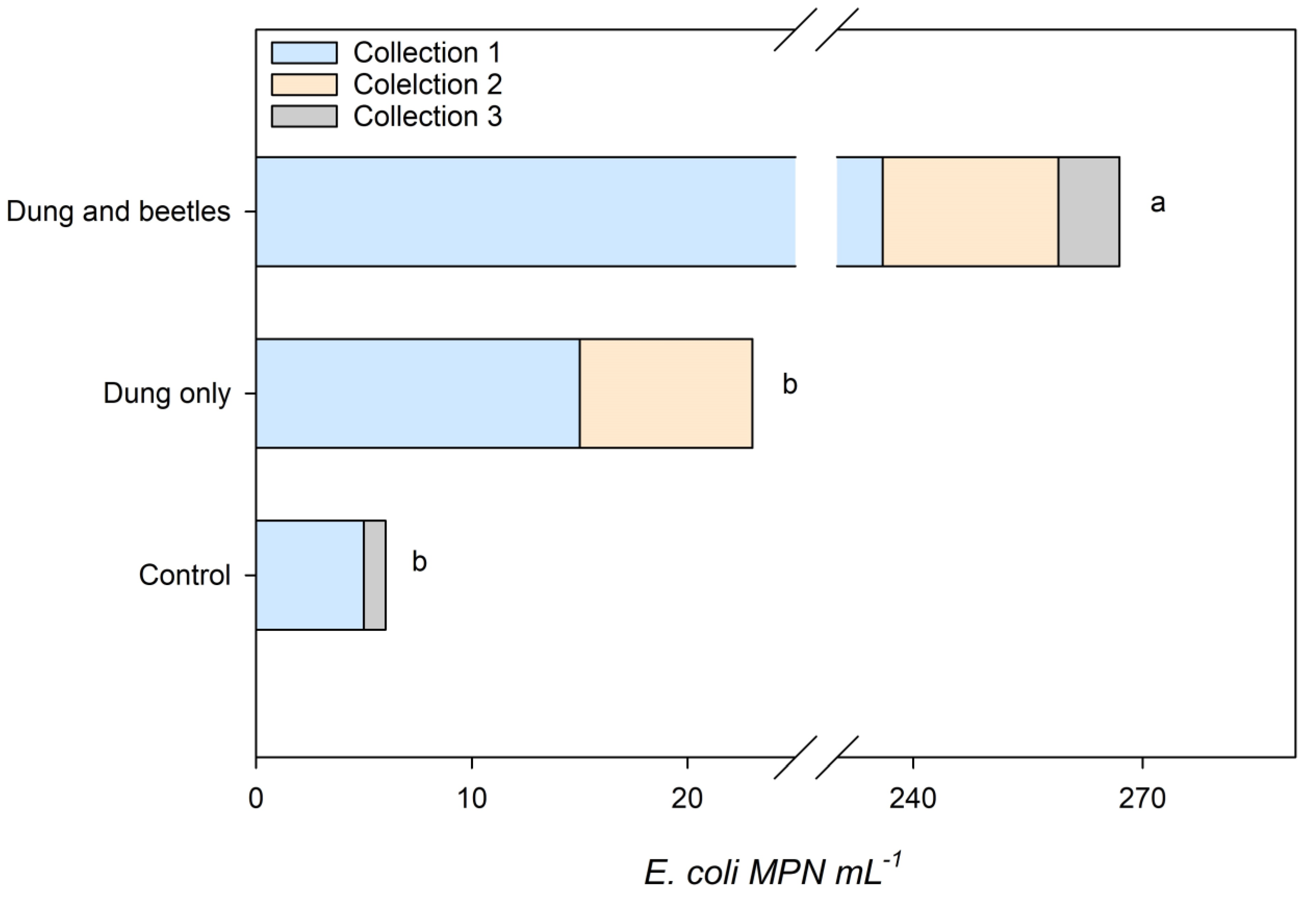 Agronomy 13 00325 g003