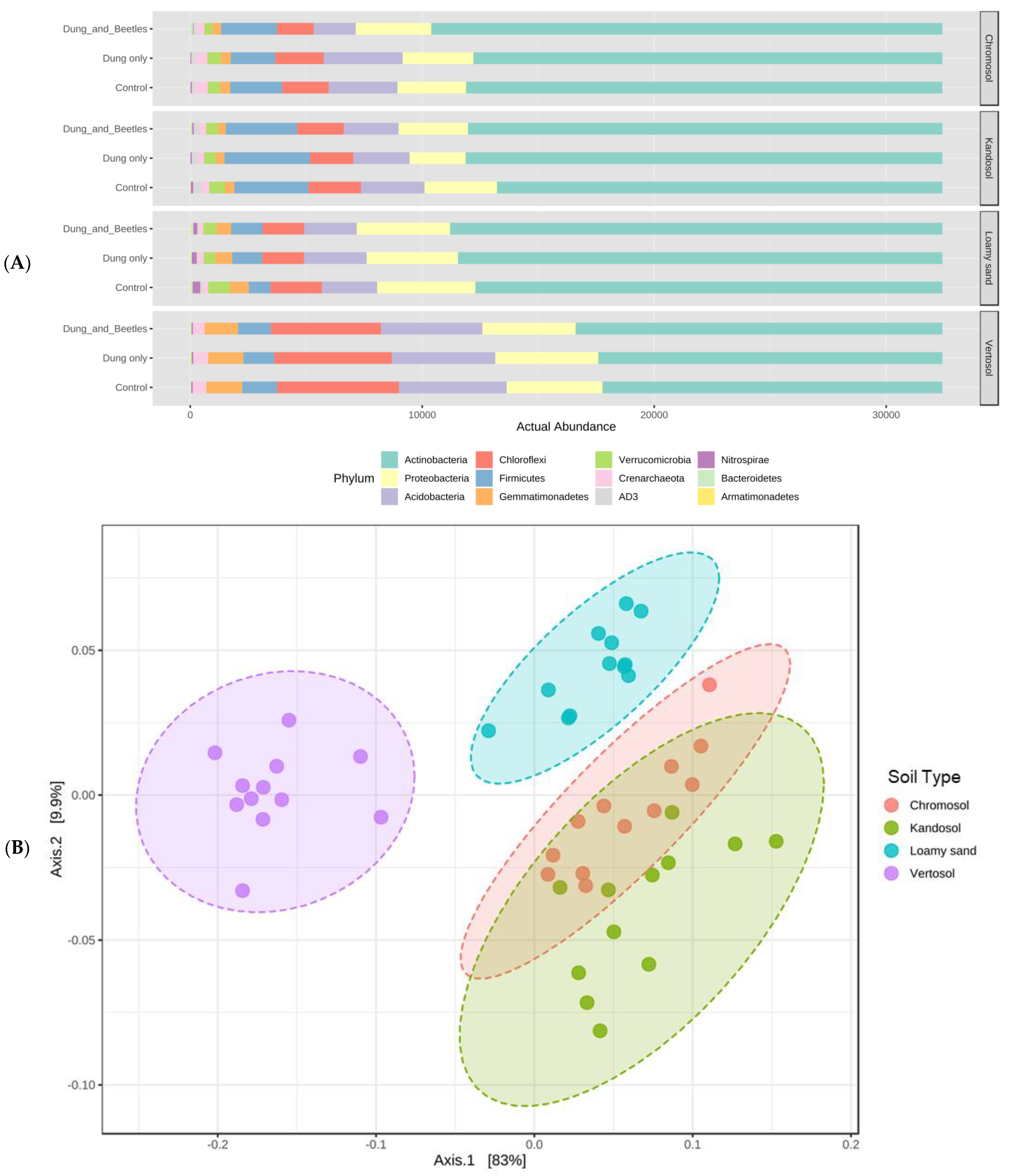 Agronomy 13 00325 g004