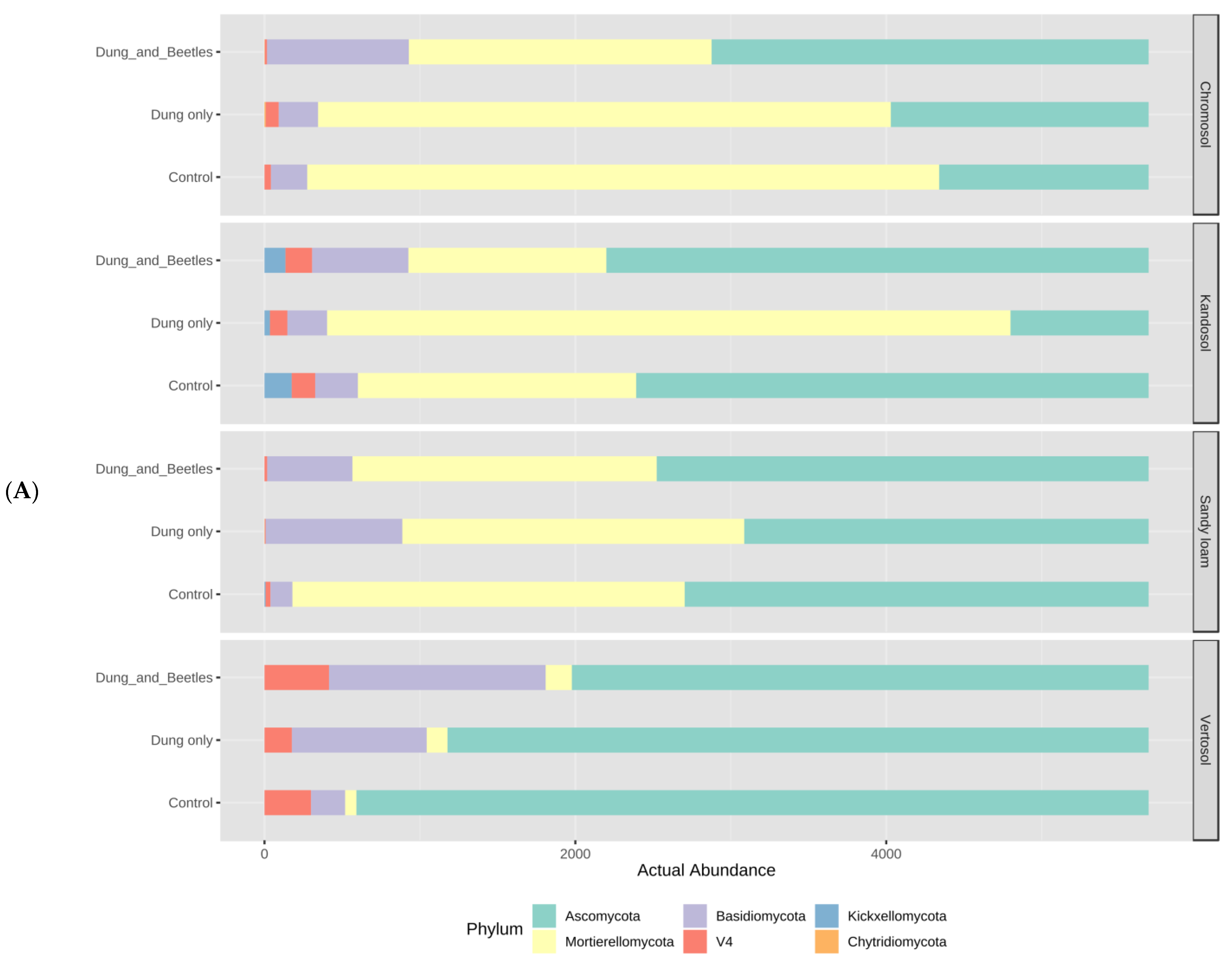 Agronomy 13 00325 g005a