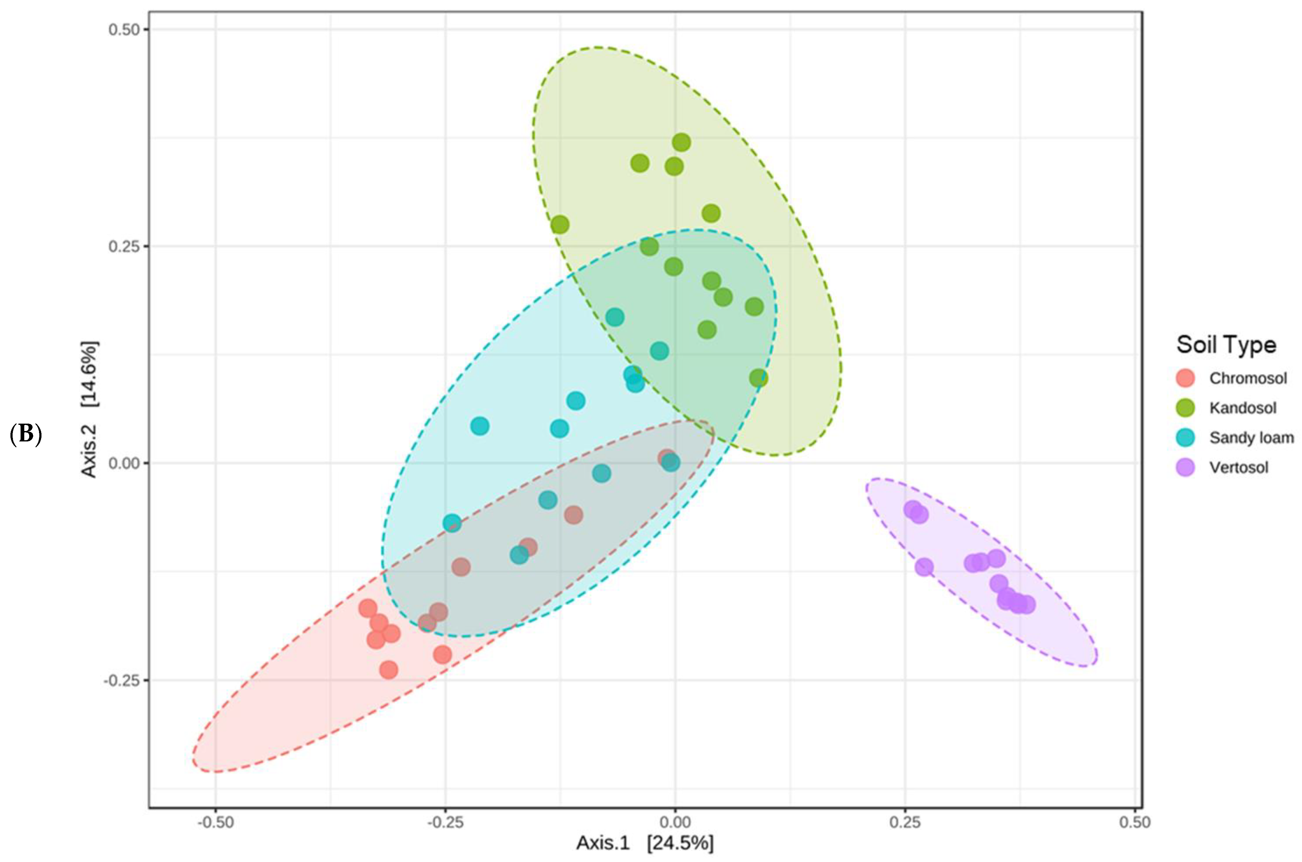 Agronomy 13 00325 g005b