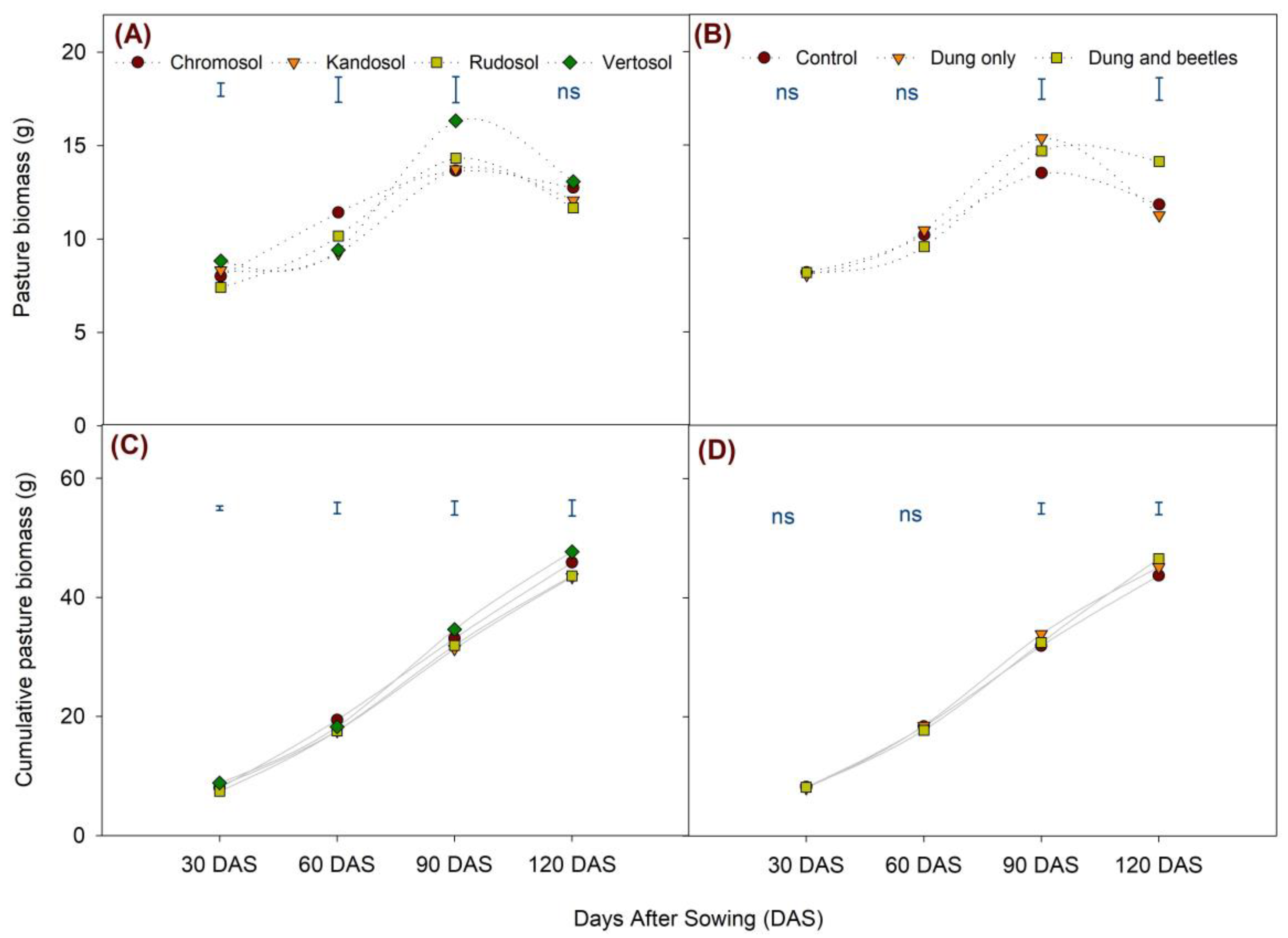 Agronomy 13 00325 g007