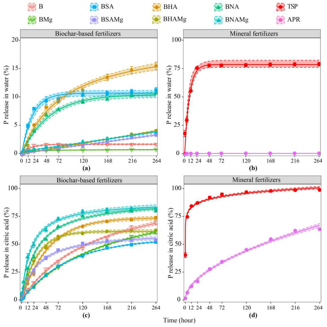 Agronomy 13 00326 g004 Agronomy 13 00326 g004