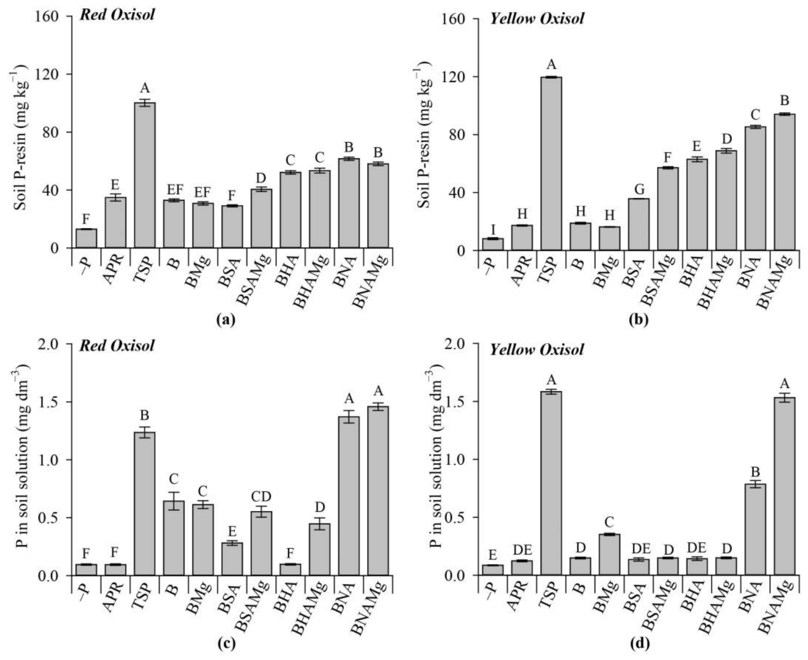 Agronomy 13 00326 g005 Agronomy 13 00326 g005