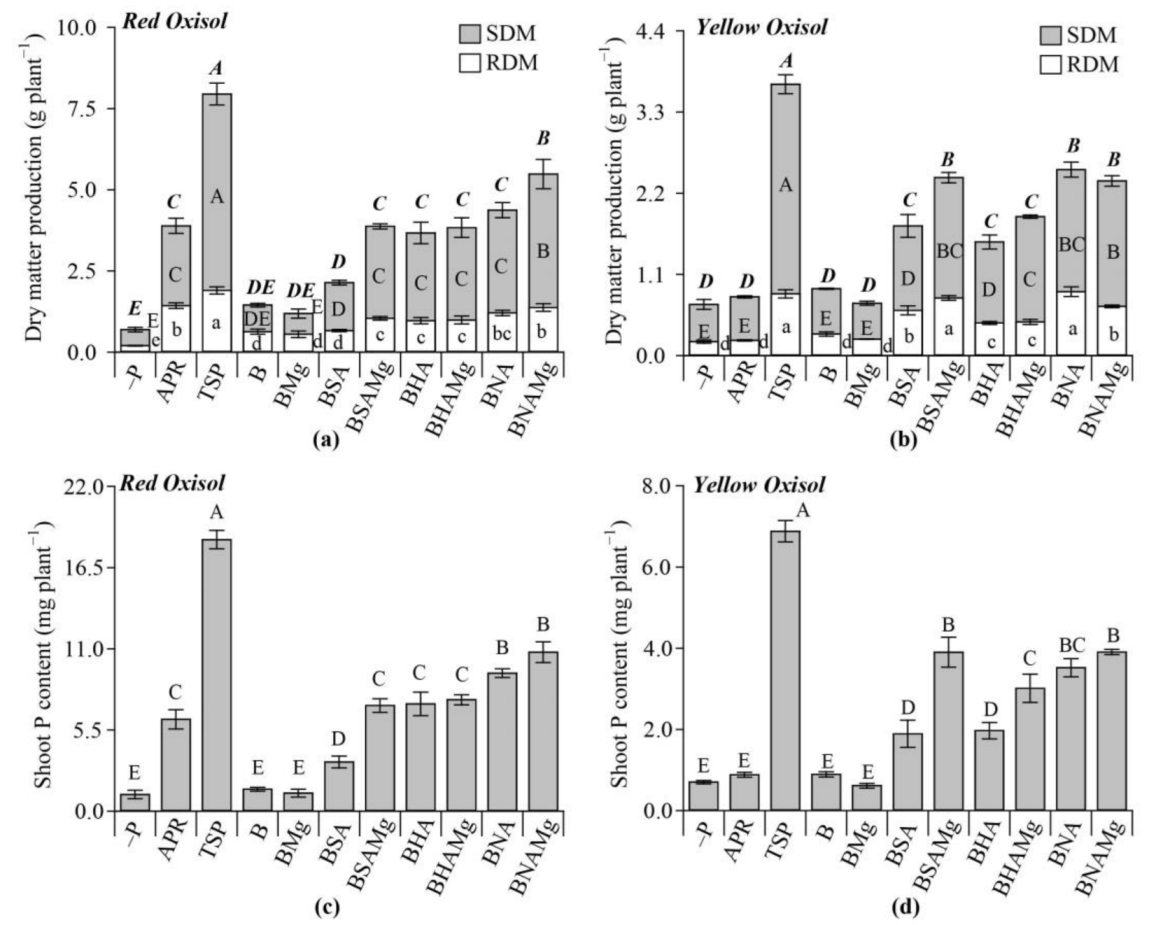 Agronomy 13 00326 g006 Agronomy 13 00326 g006
