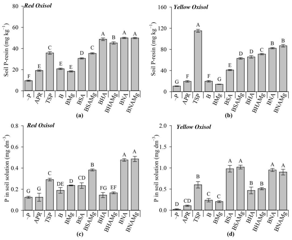 Agronomy 13 00326 g007 Agronomy 13 00326 g007
