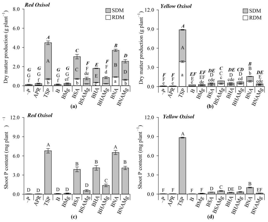 Agronomy 13 00326 g008 Agronomy 13 00326 g008
