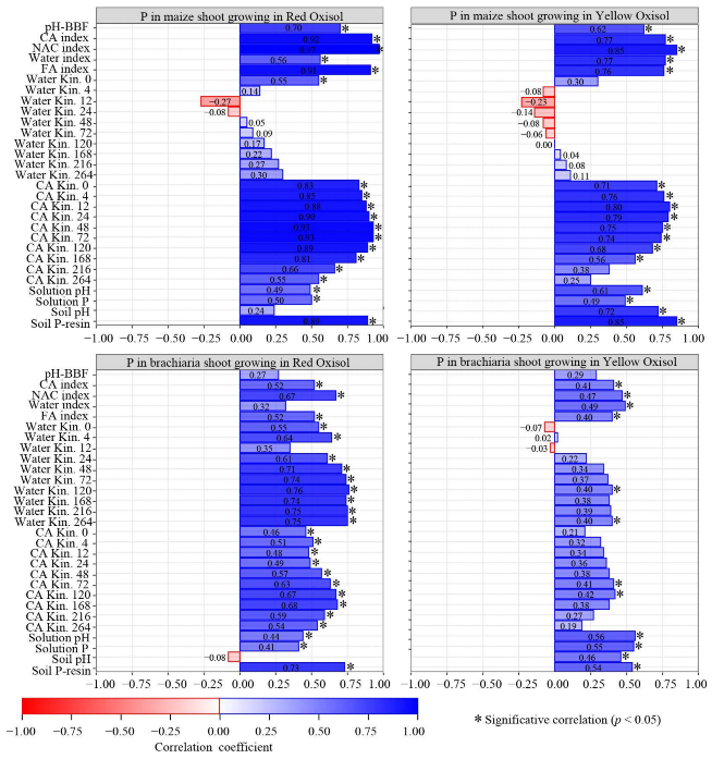 Agronomy 13 00326 g009 Agronomy 13 00326 g009
