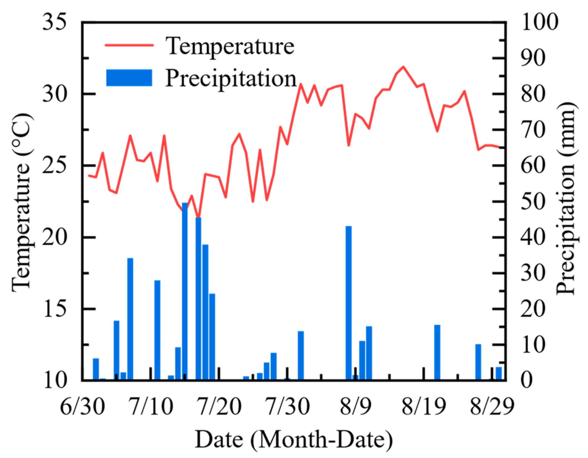 Agronomy 13 00327 g001