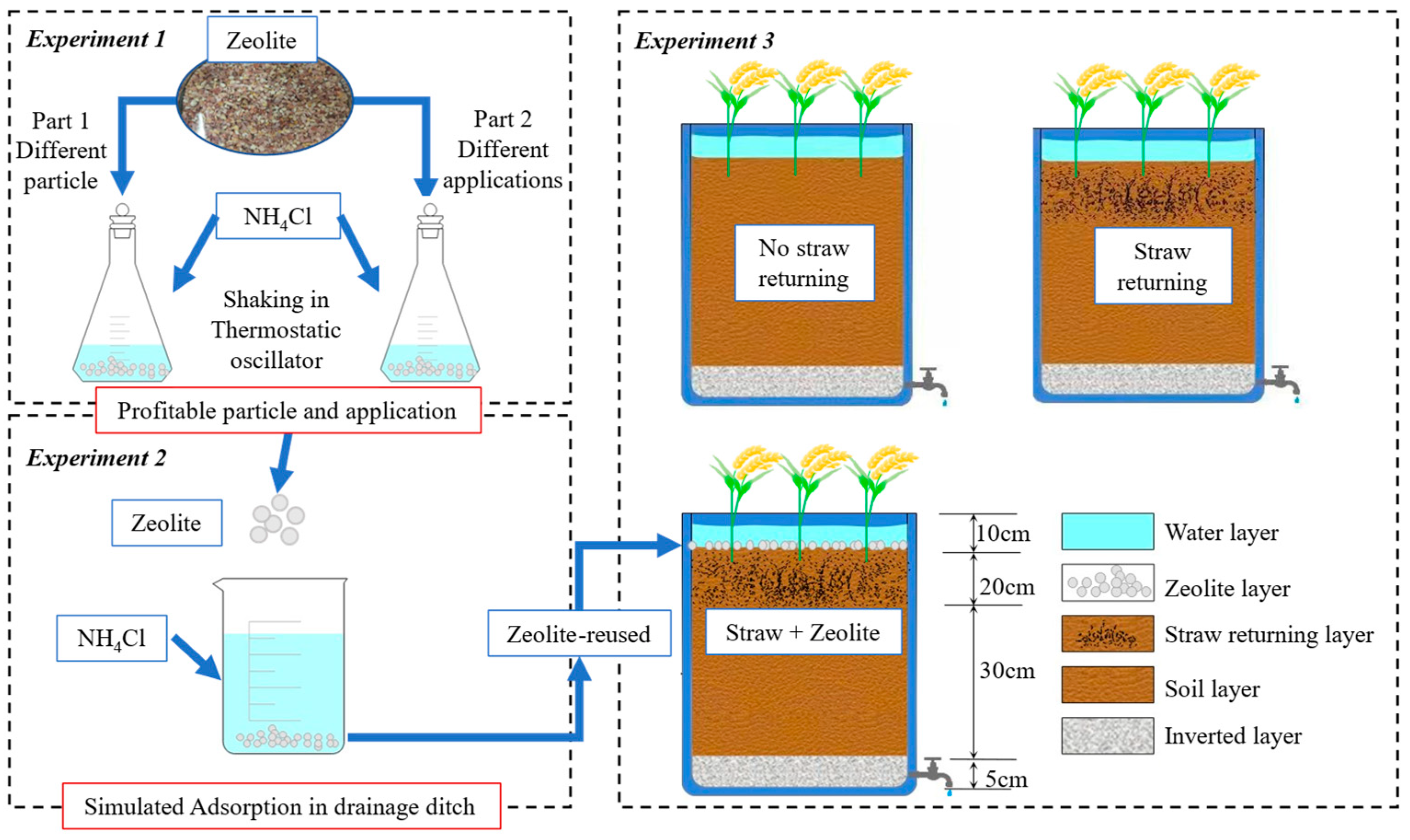 Agronomy 13 00327 g002