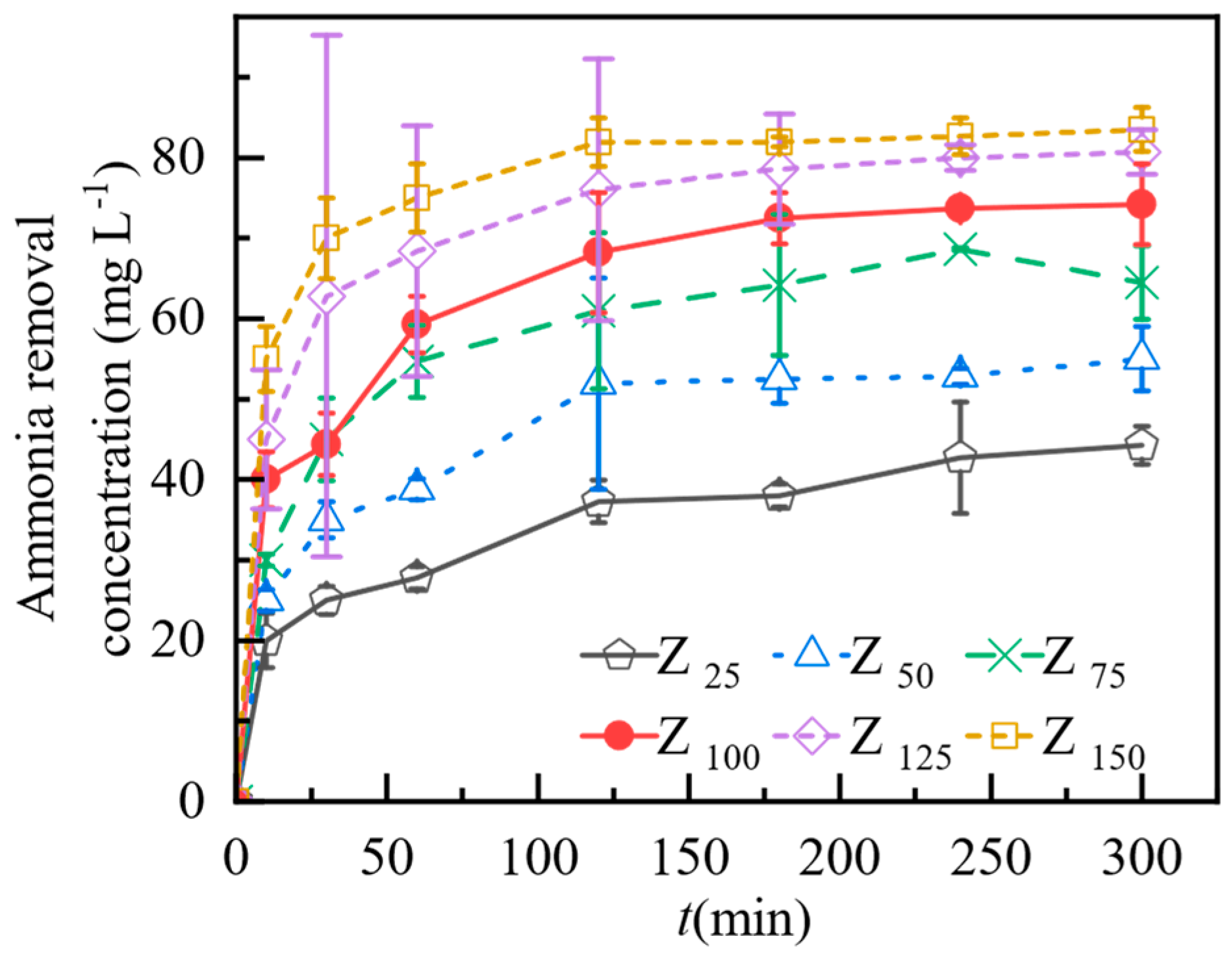 Agronomy 13 00327 g005