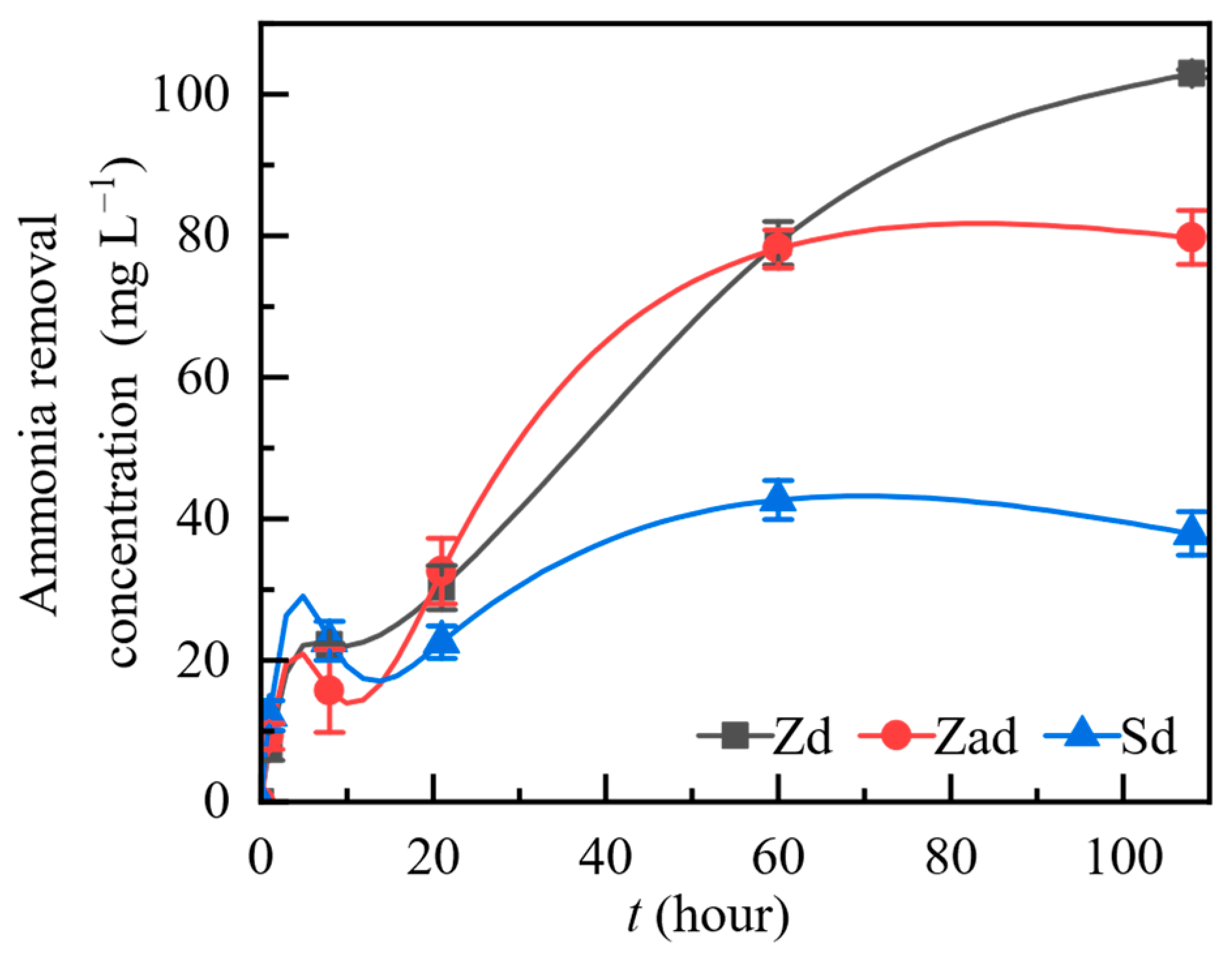 Agronomy 13 00327 g006