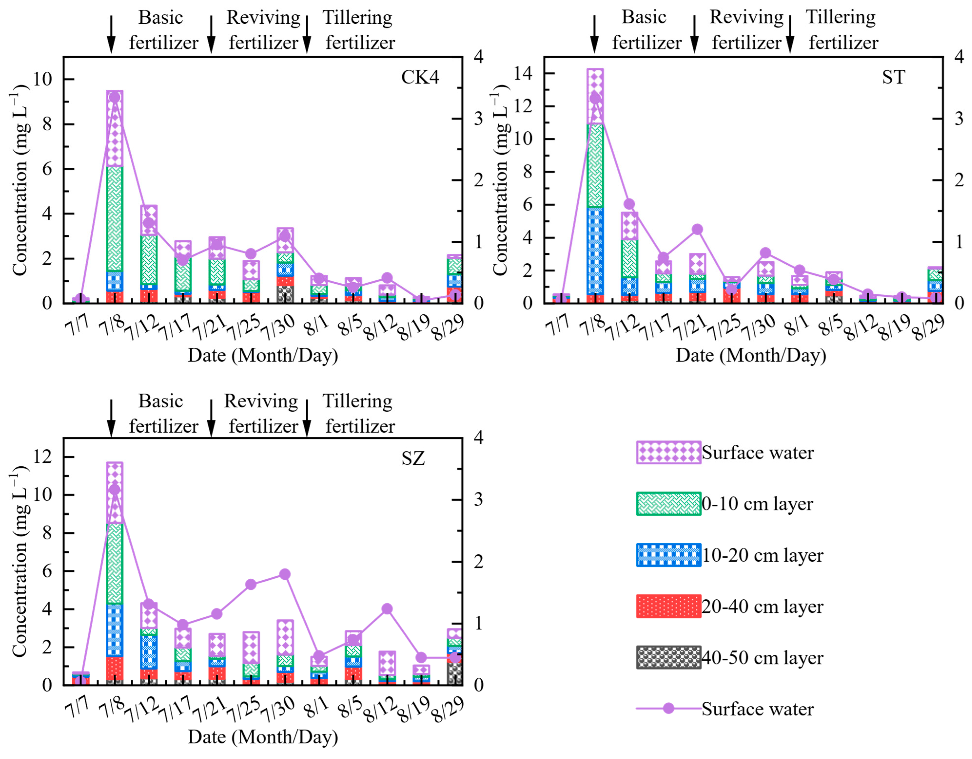 Agronomy 13 00327 g010