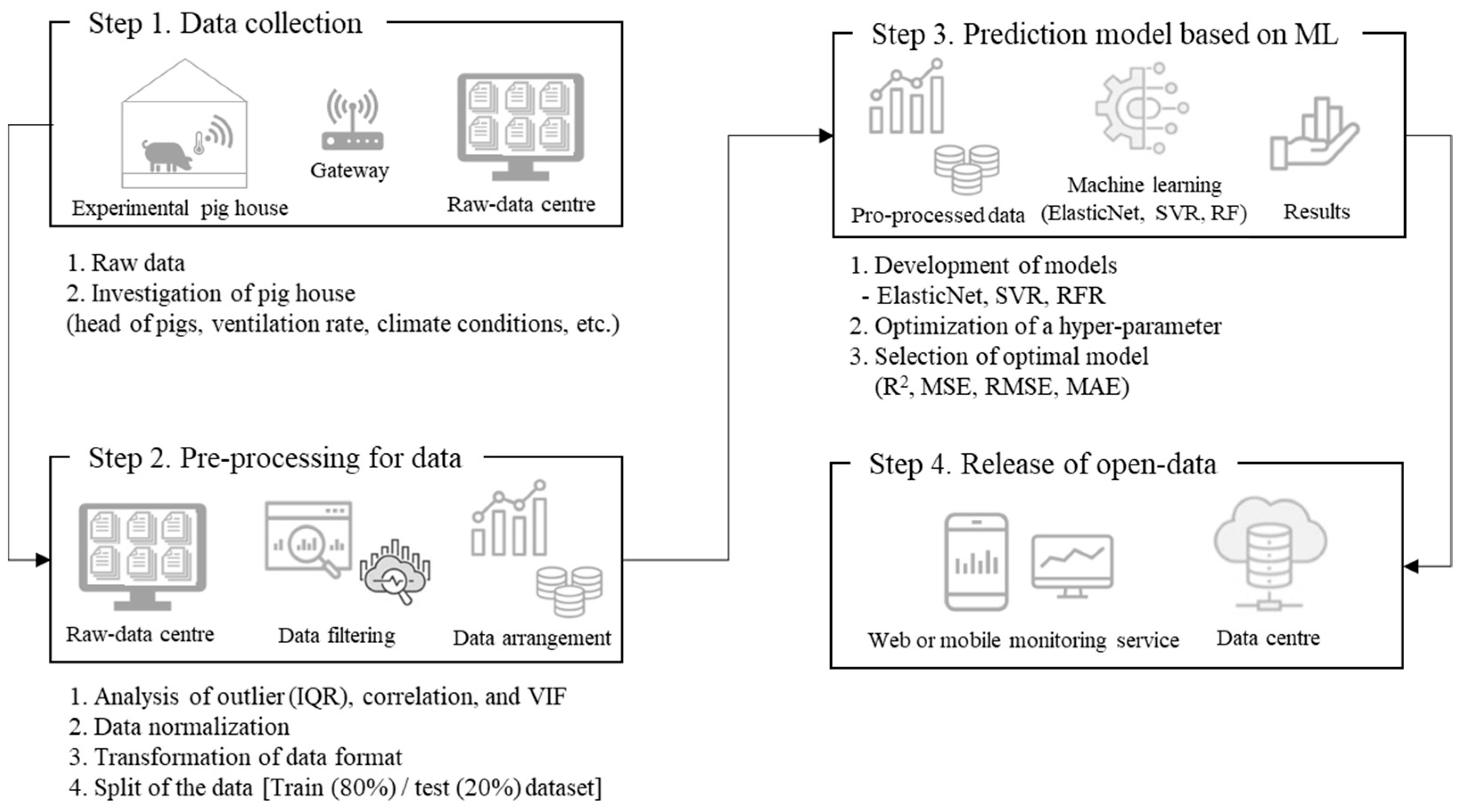 Agronomy 13 00328 g001