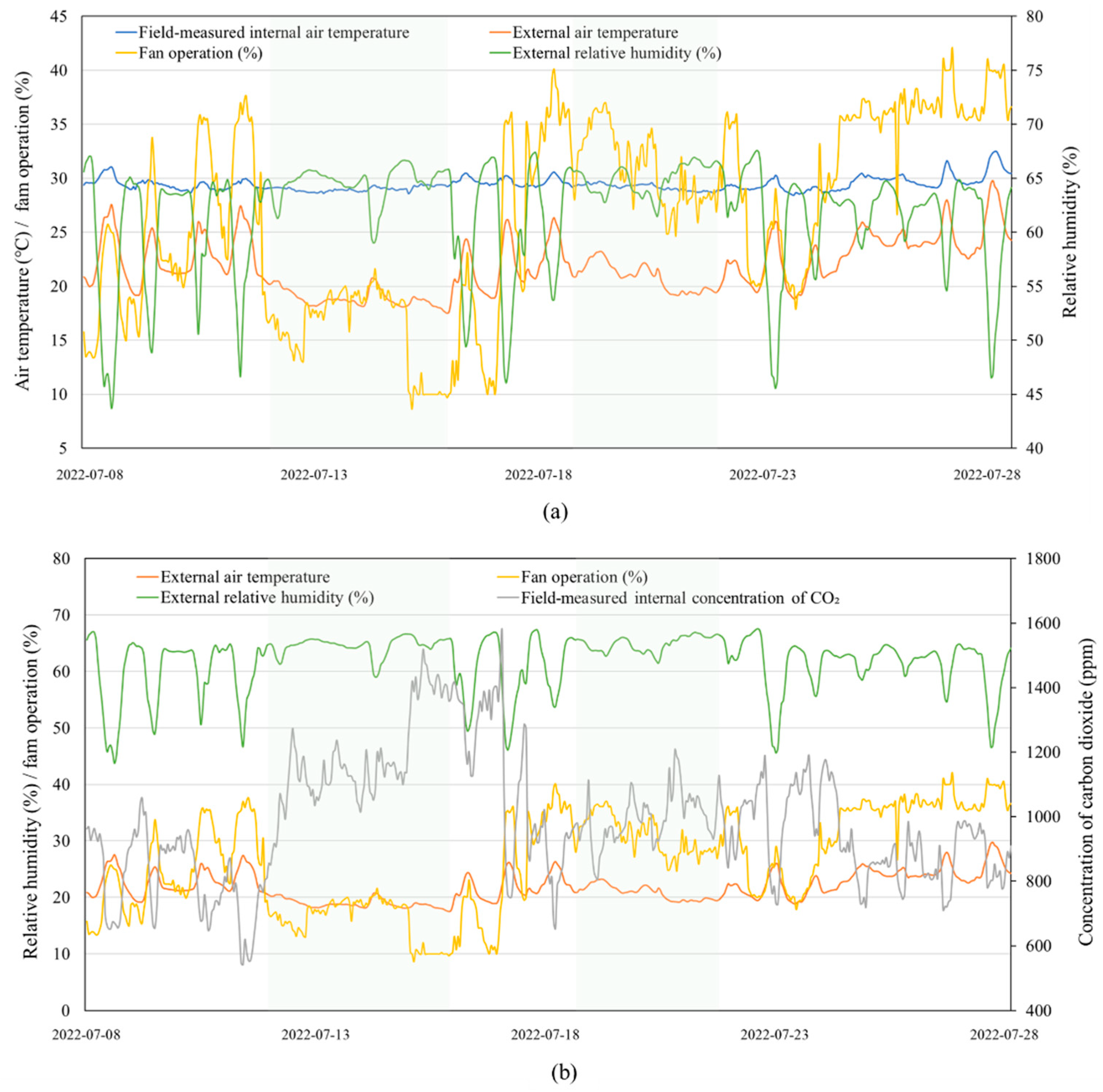 Agronomy 13 00328 g007