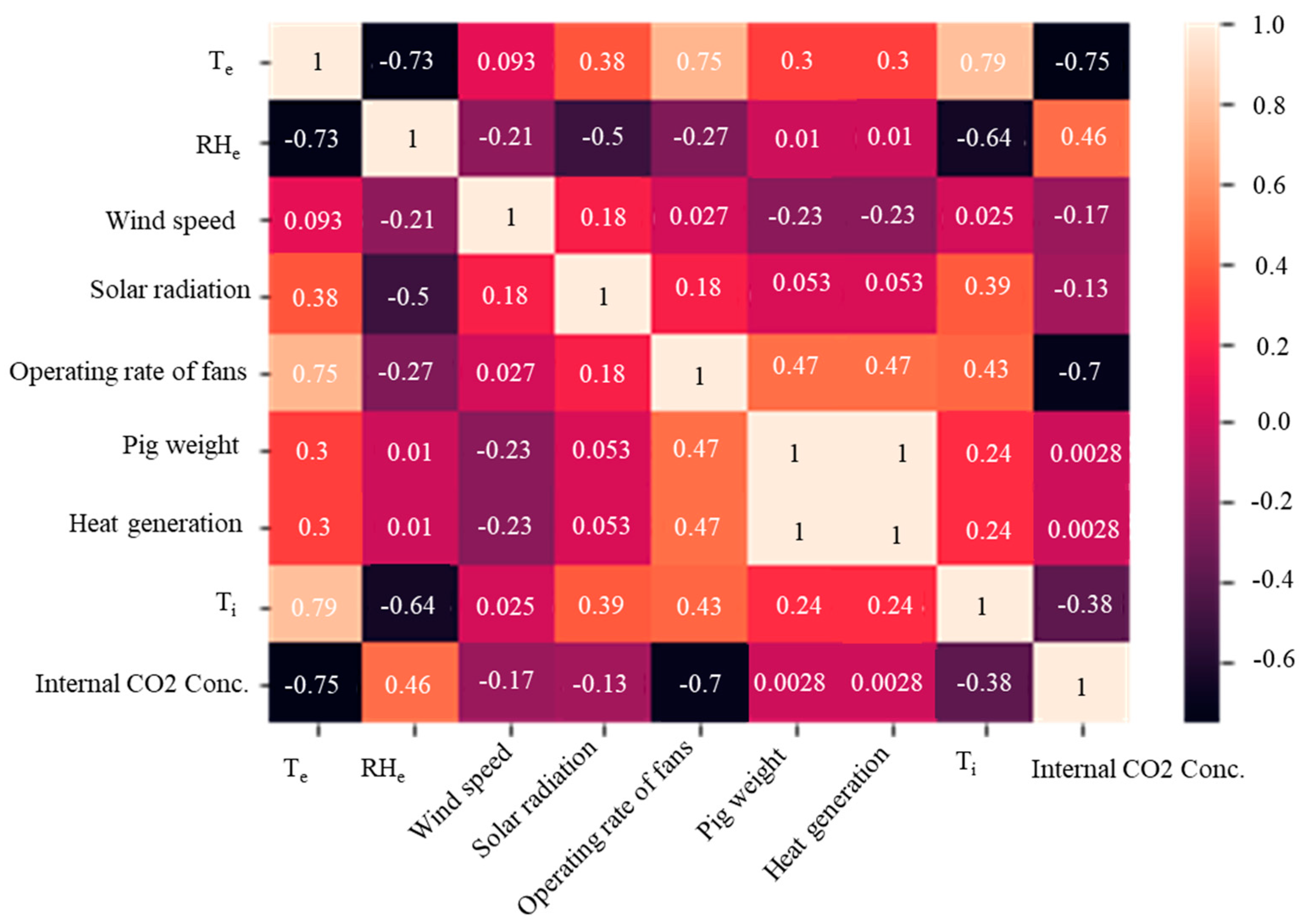 Agronomy 13 00328 g008