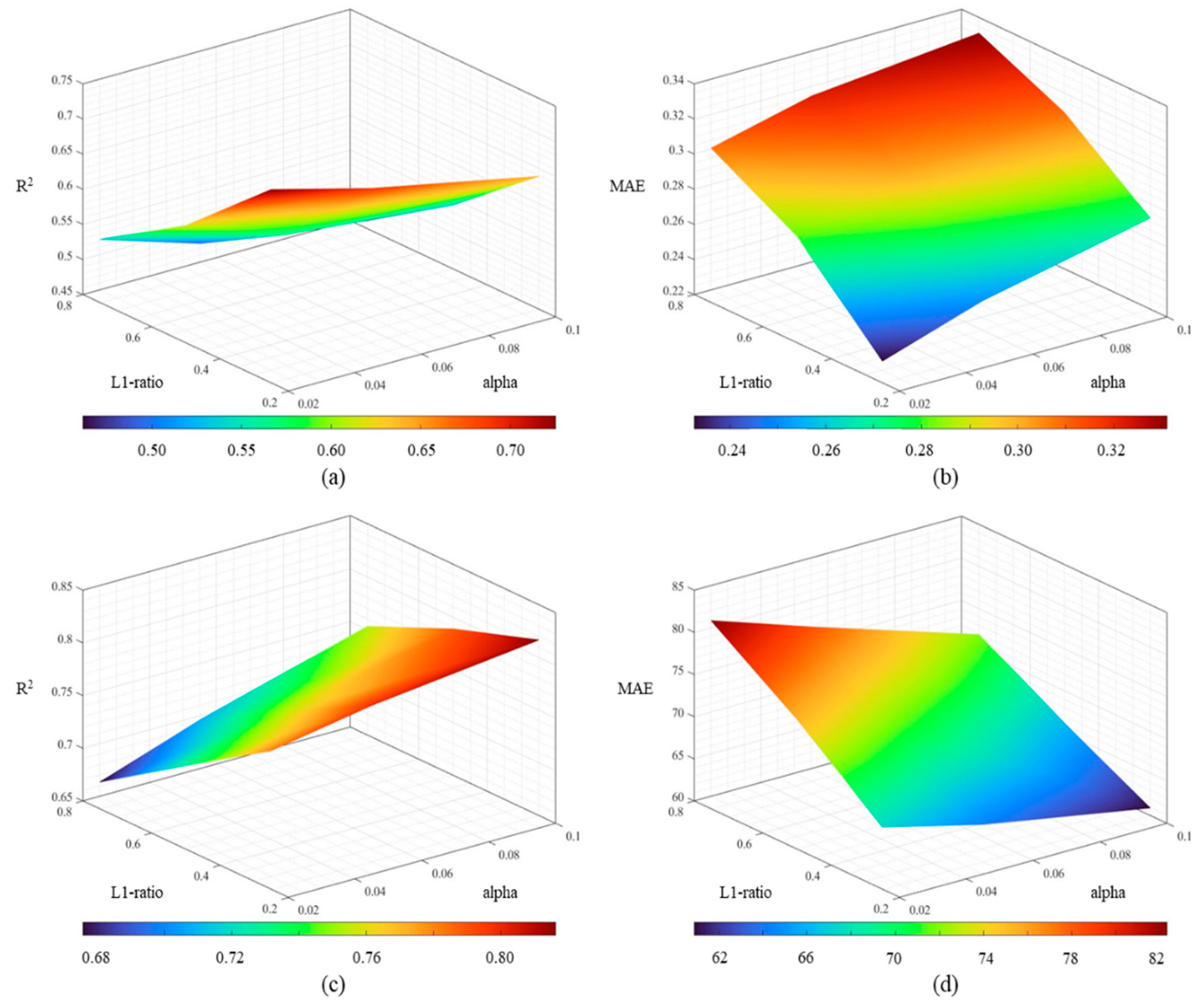 Agronomy 13 00328 g009