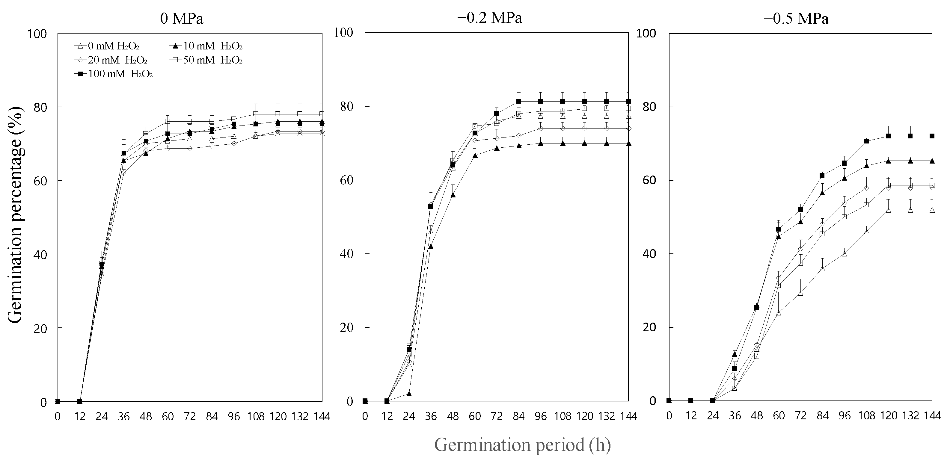 Agronomy 13 00330 g001
