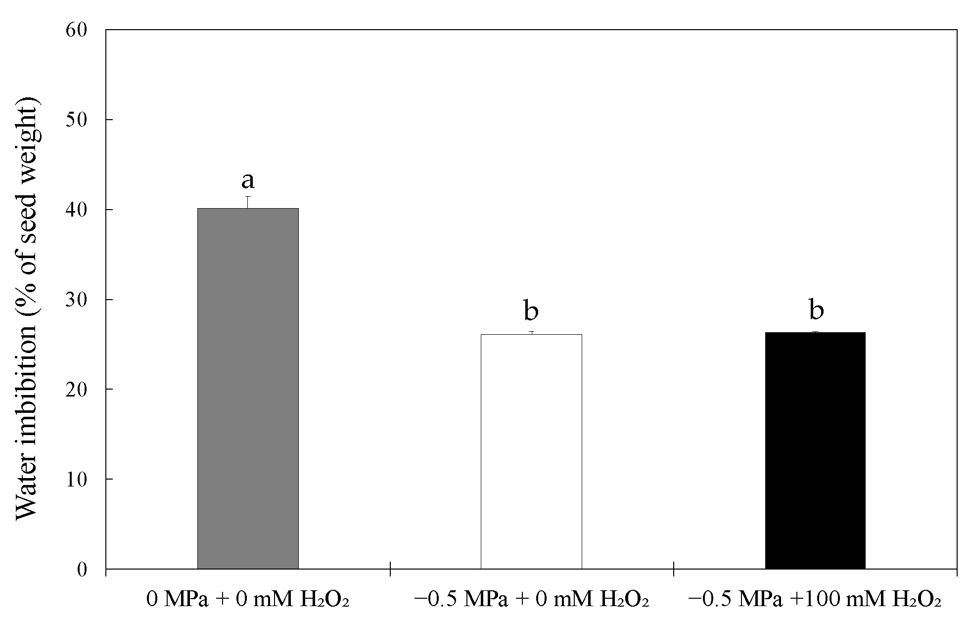 Agronomy 13 00330 g002