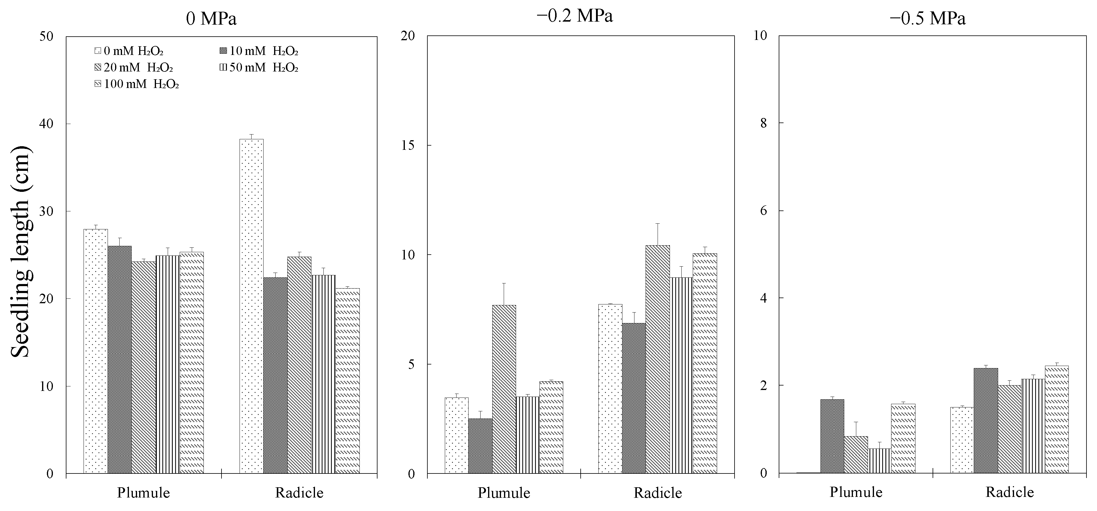 Agronomy 13 00330 g003
