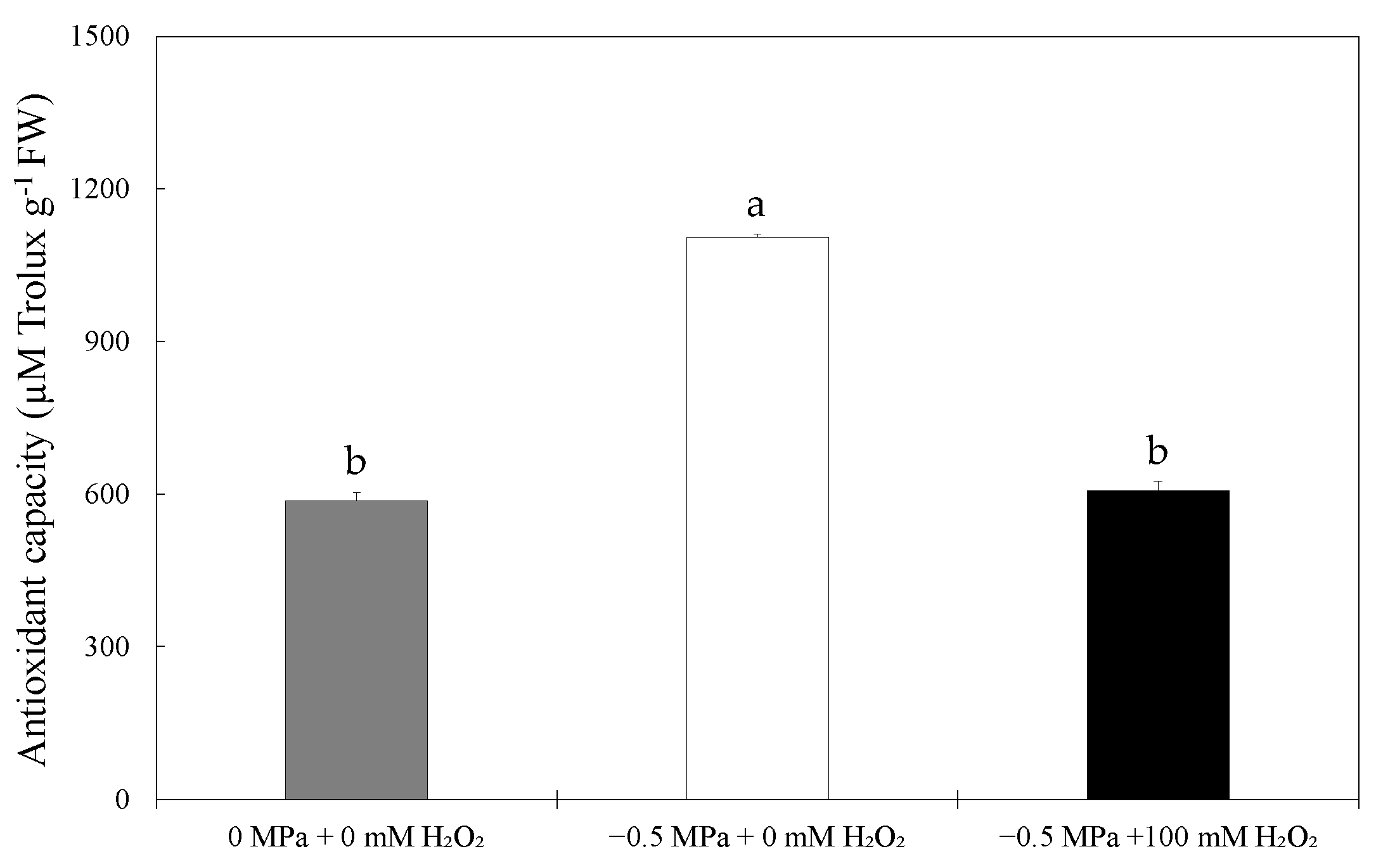 Agronomy 13 00330 g004