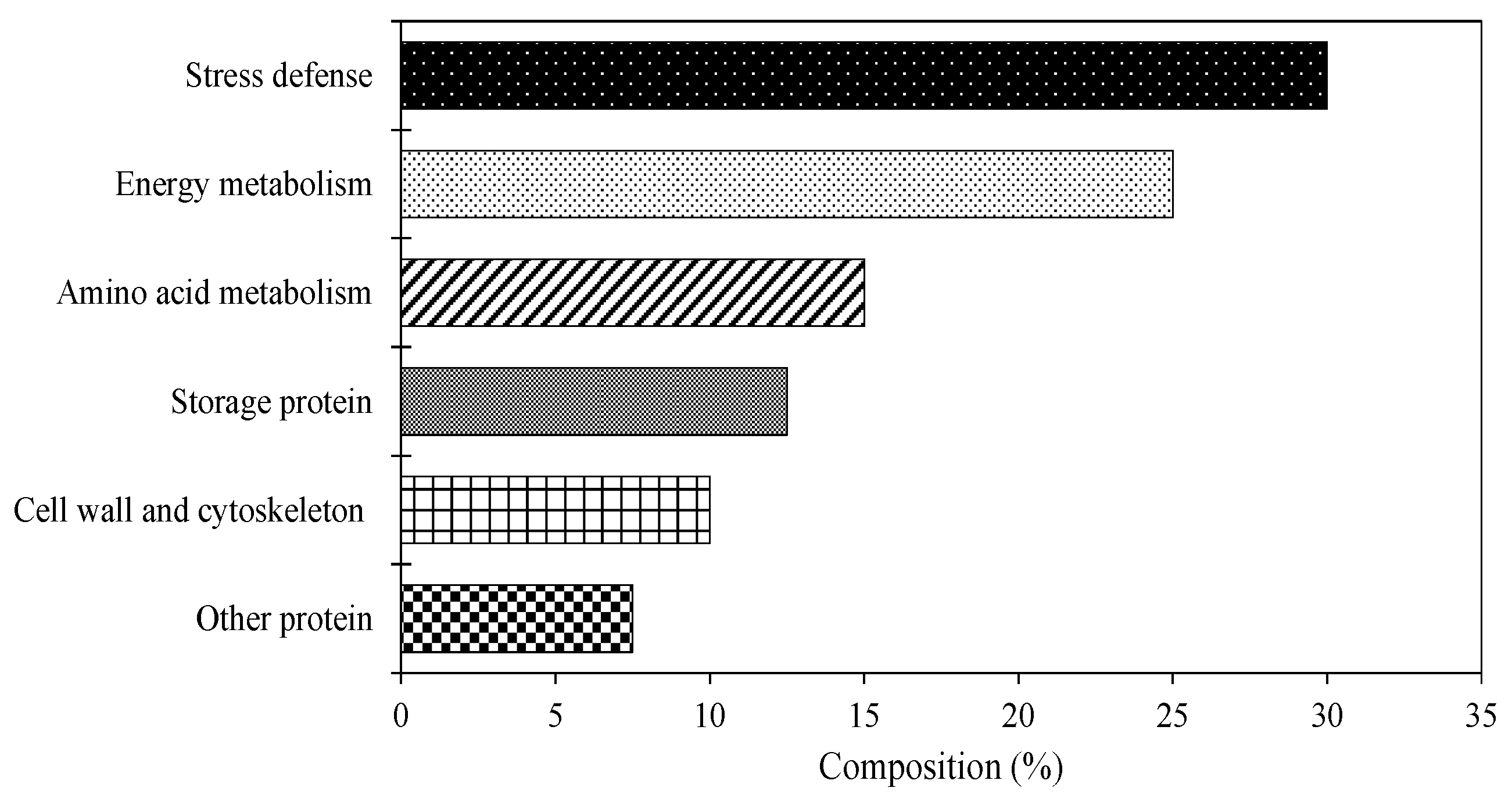 Agronomy 13 00330 g006