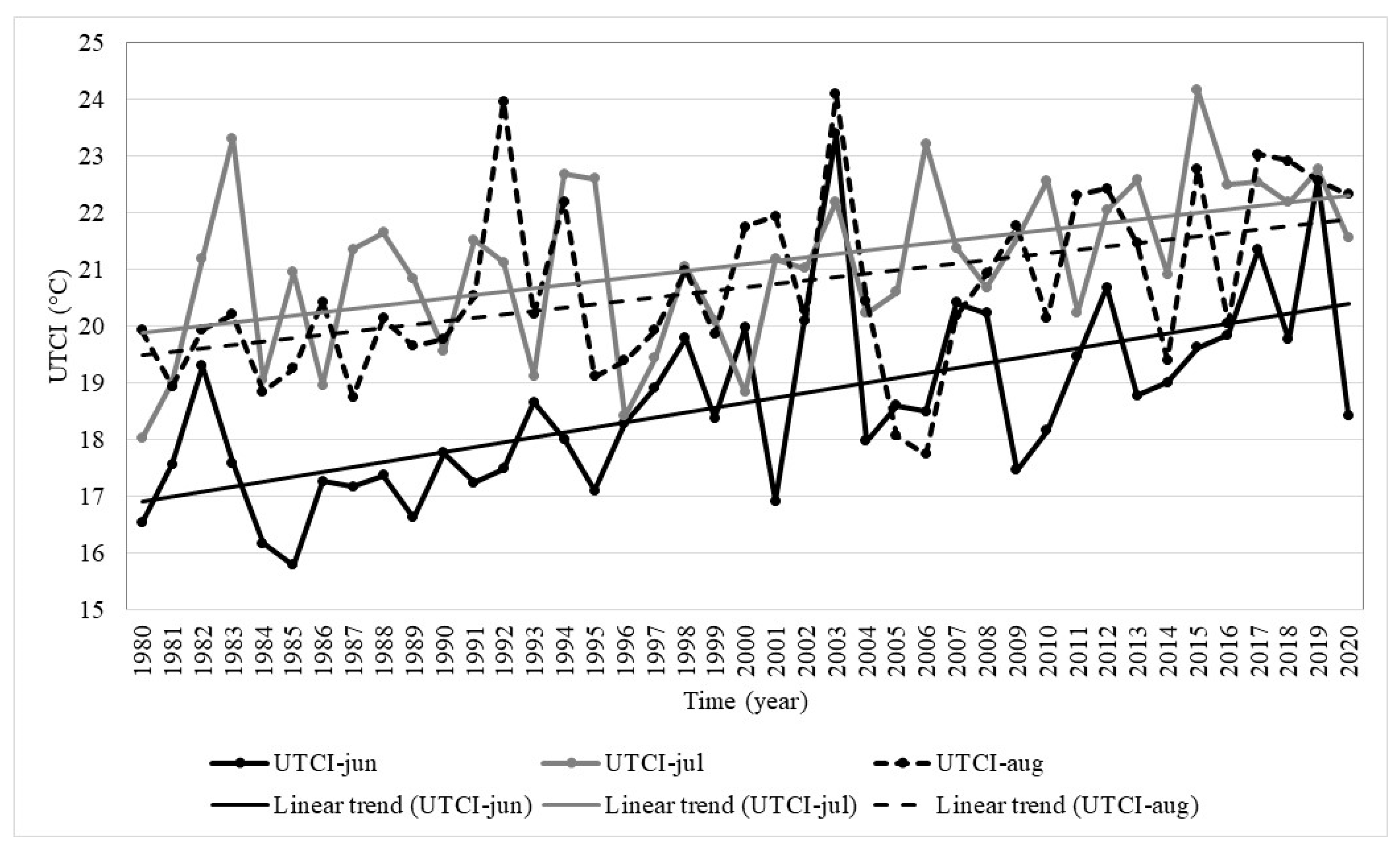 Agronomy 13 00331 g003