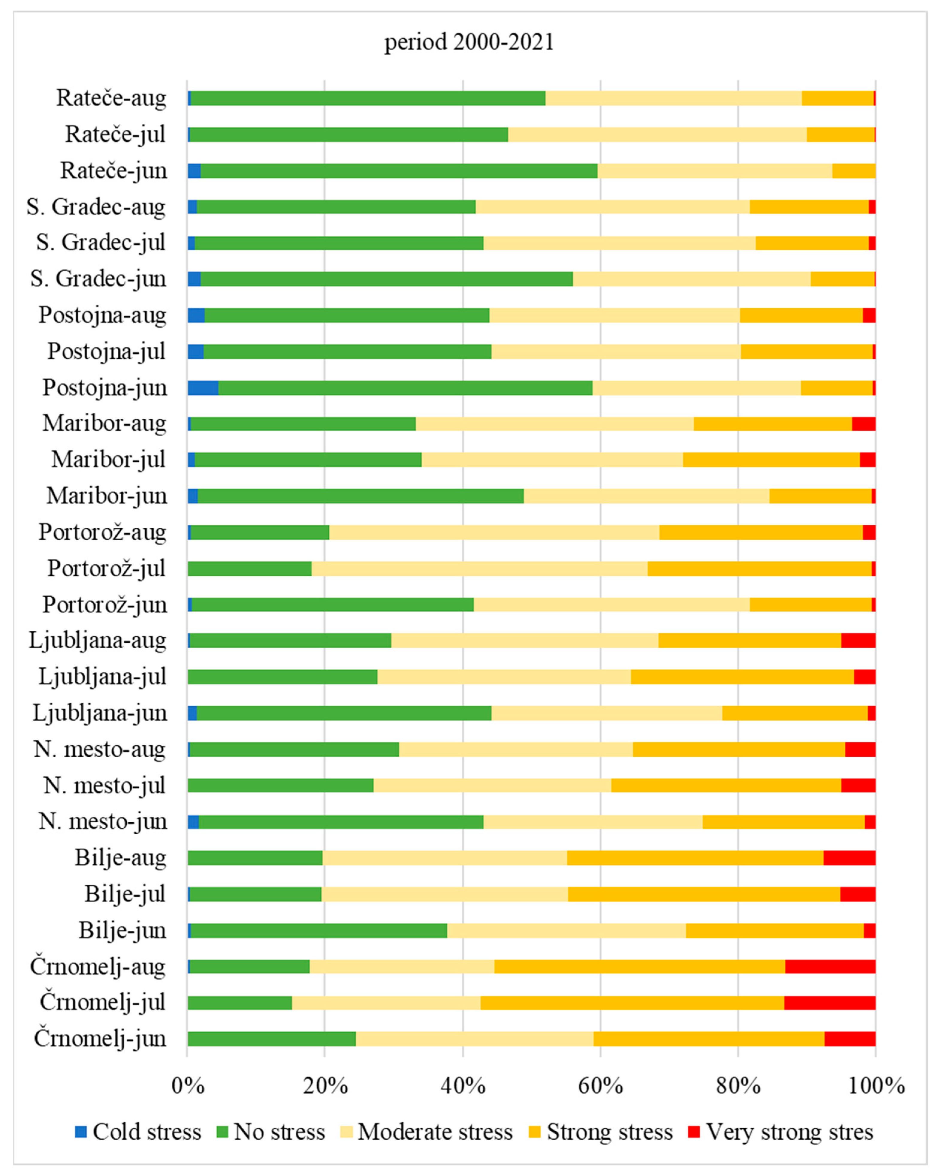 Agronomy 13 00331 g004